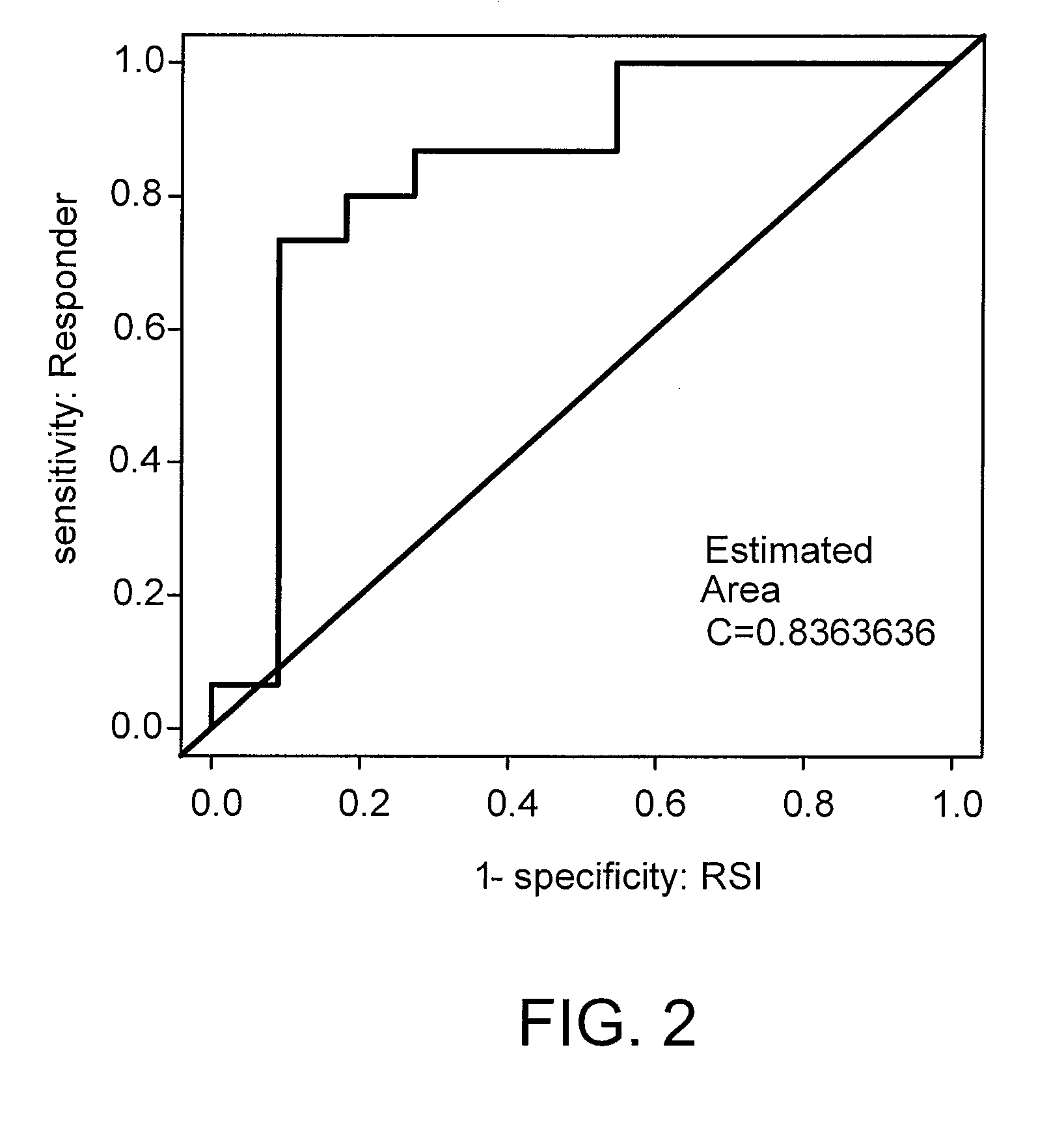 Gene Signature for the Prediction of Radiation Therapy Response