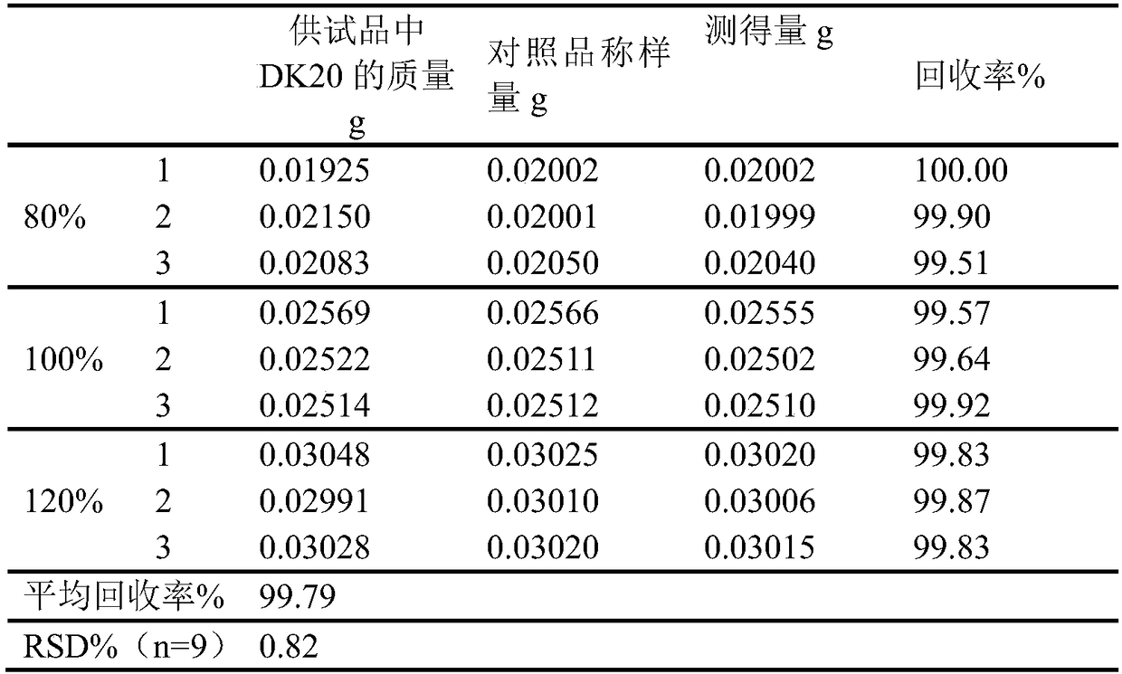 A new detection method for docusate sodium content and related substances