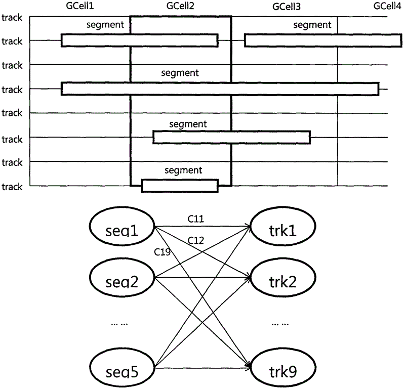 Method and system for large-scale integrated circuit channel wiring based on parallel computation