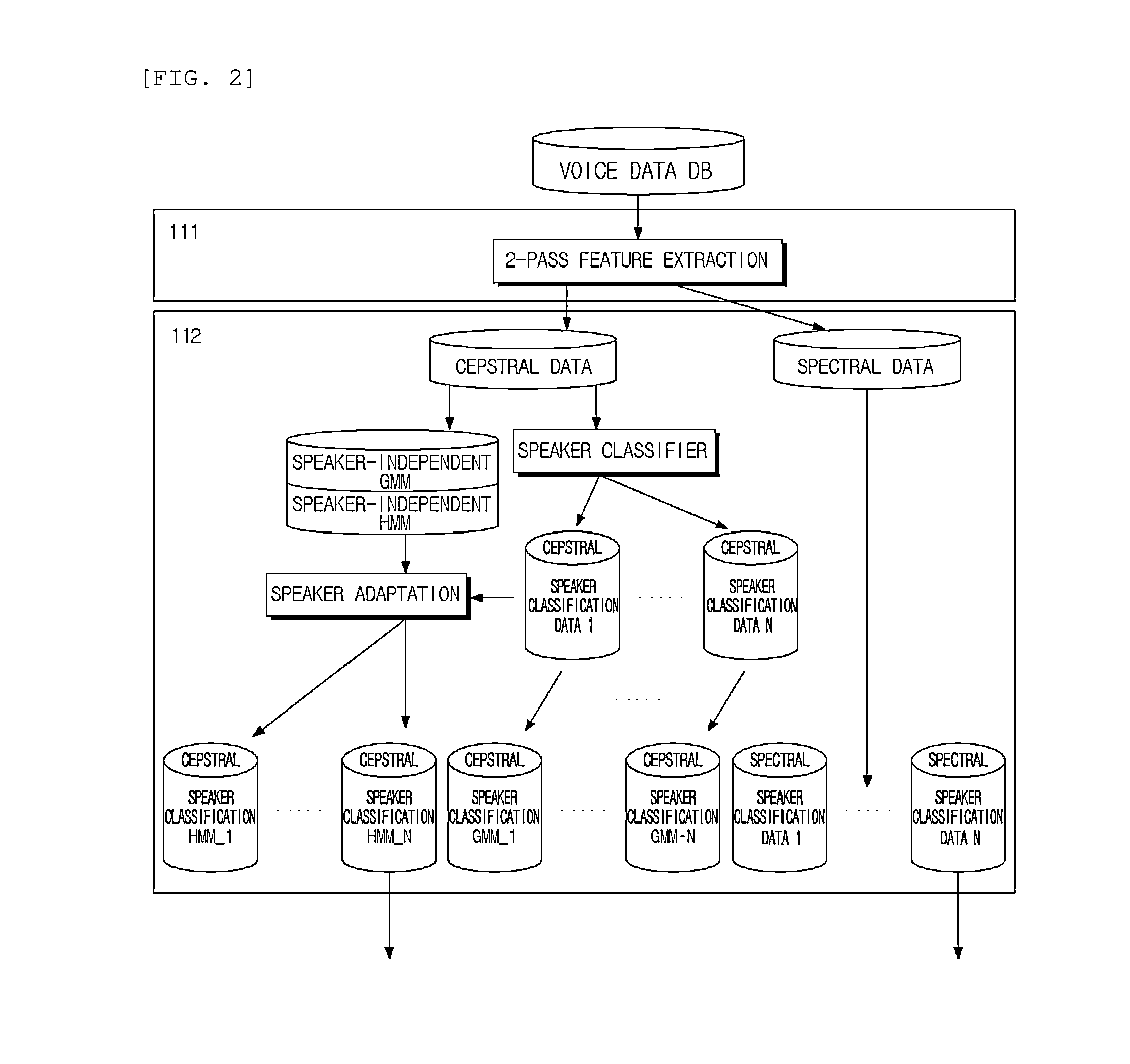Apparatus for speech recognition using multiple acoustic model and method thereof