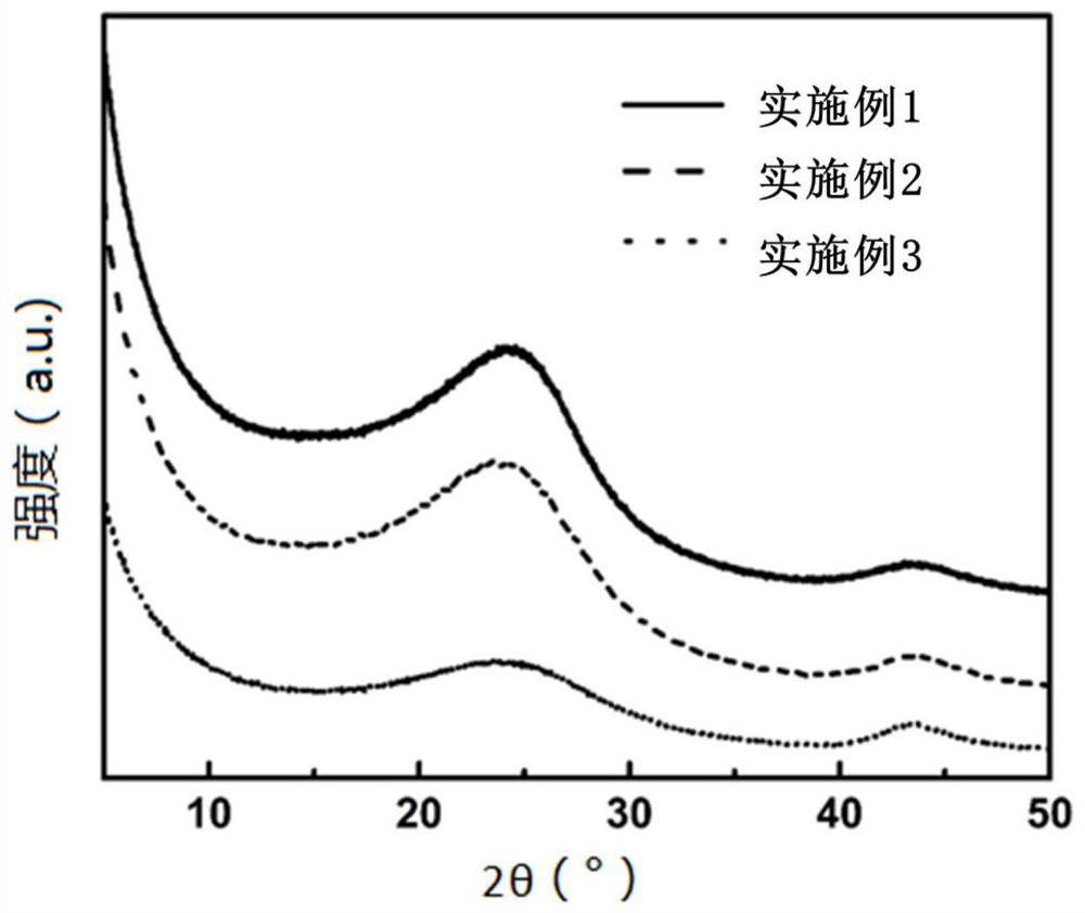 A kind of network polymer material for negative electrode of sodium ion battery, its preparation method and sodium ion battery