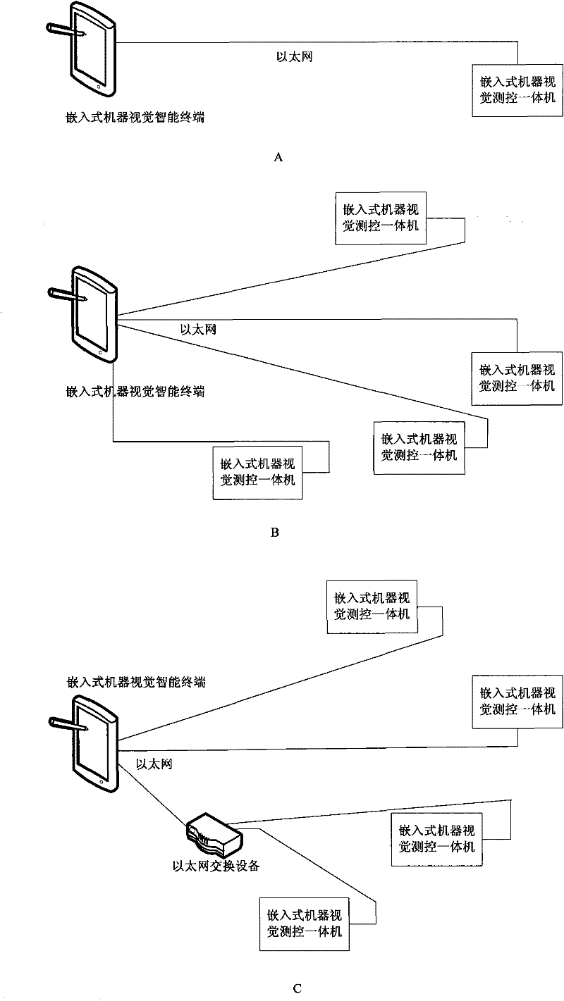 Embedded machine visual intelligent terminal