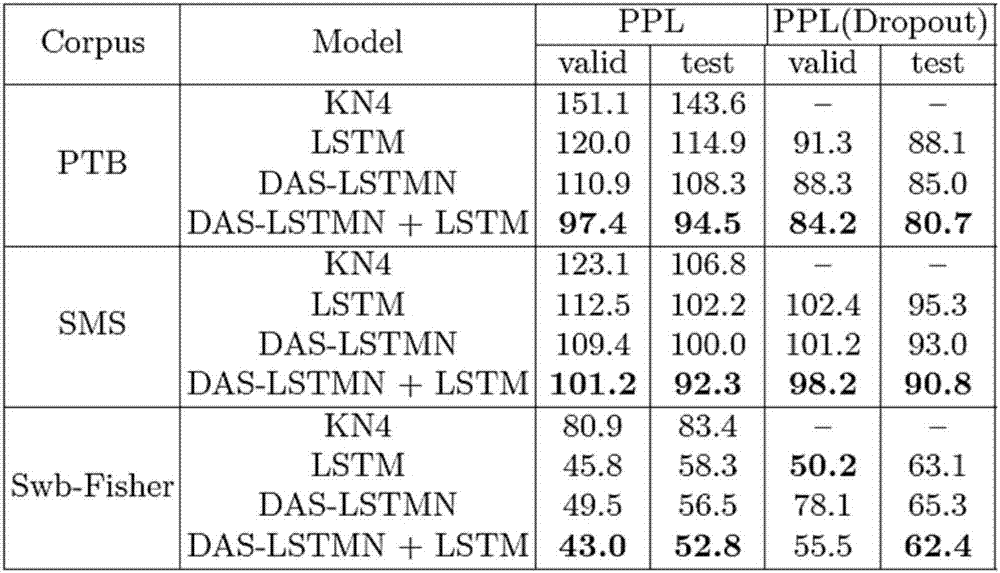 Language input association detection method based on attention model