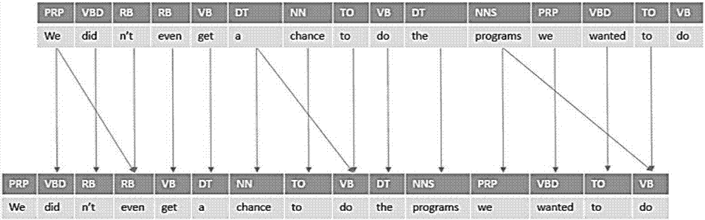 Language input association detection method based on attention model