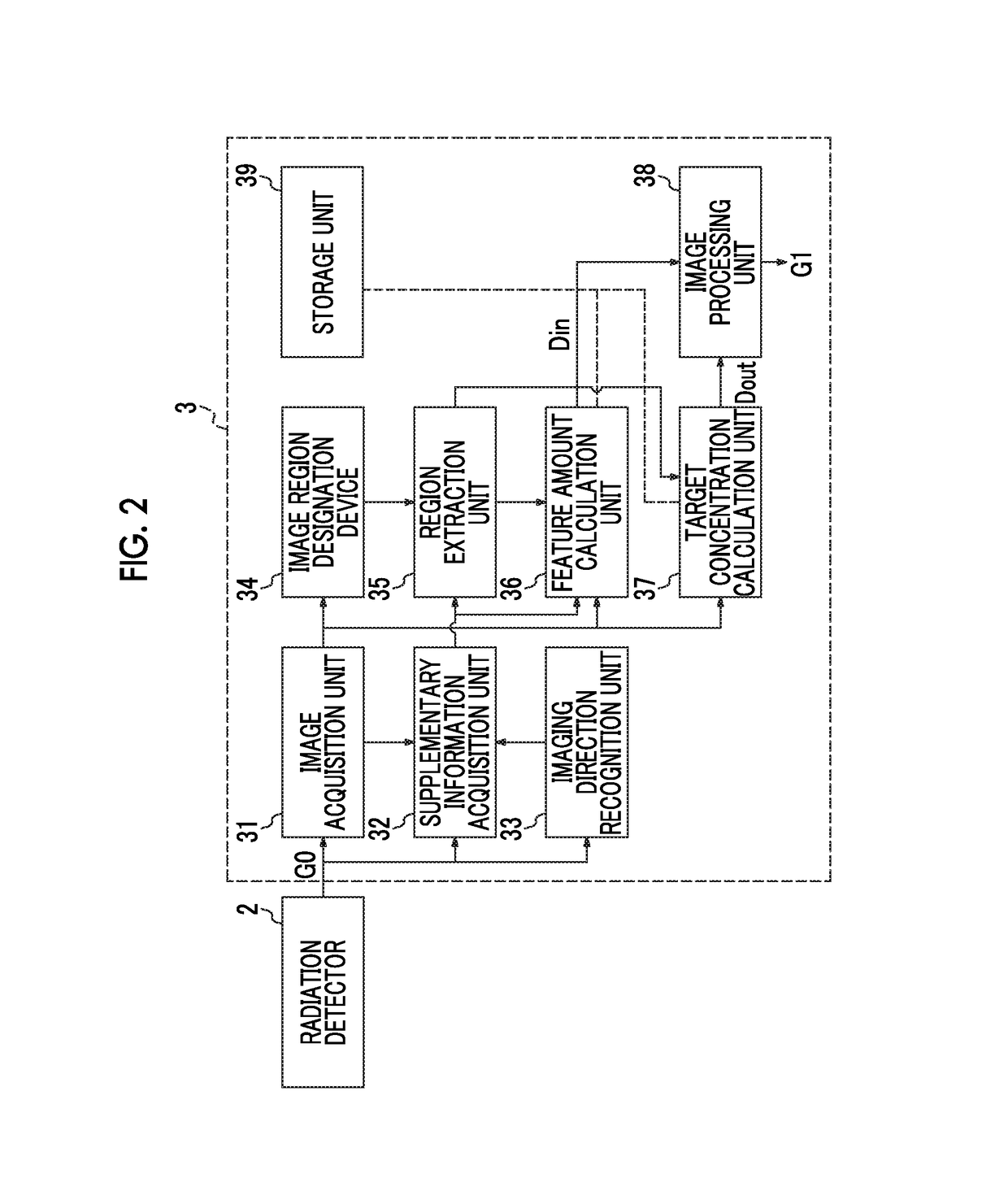 Image area specification device and method, and X-ray image processing device and method