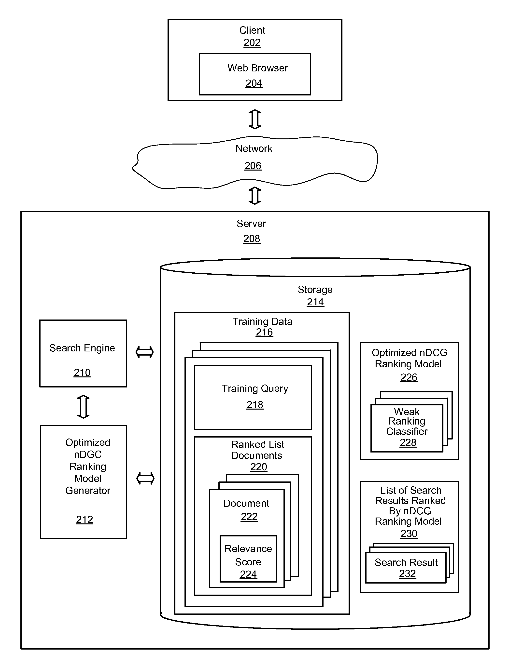System and method for learning a ranking model that optimizes a ranking evaluation metric for ranking search results of a search query