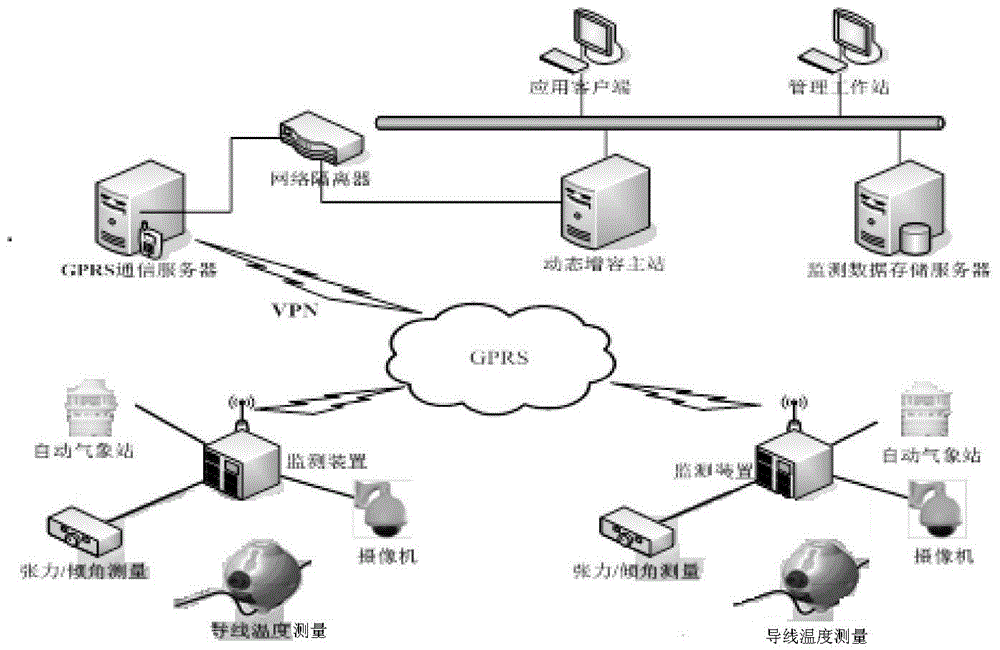 Power transmission line dynamic capacity-increase method based on intelligent scheduling