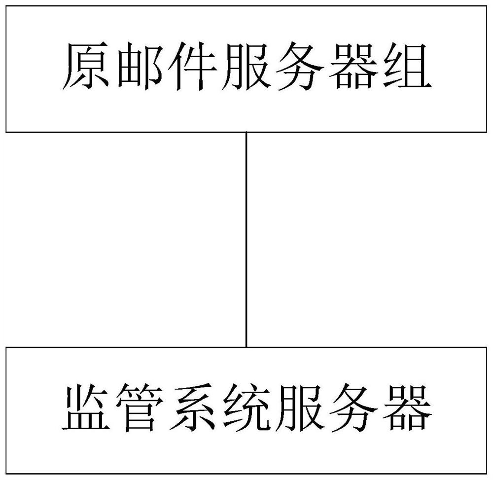 Mail monitoring management system and method