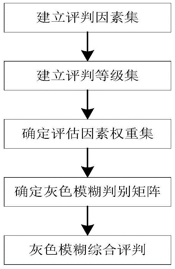 Condition evaluation method for high-voltage circuit breaker