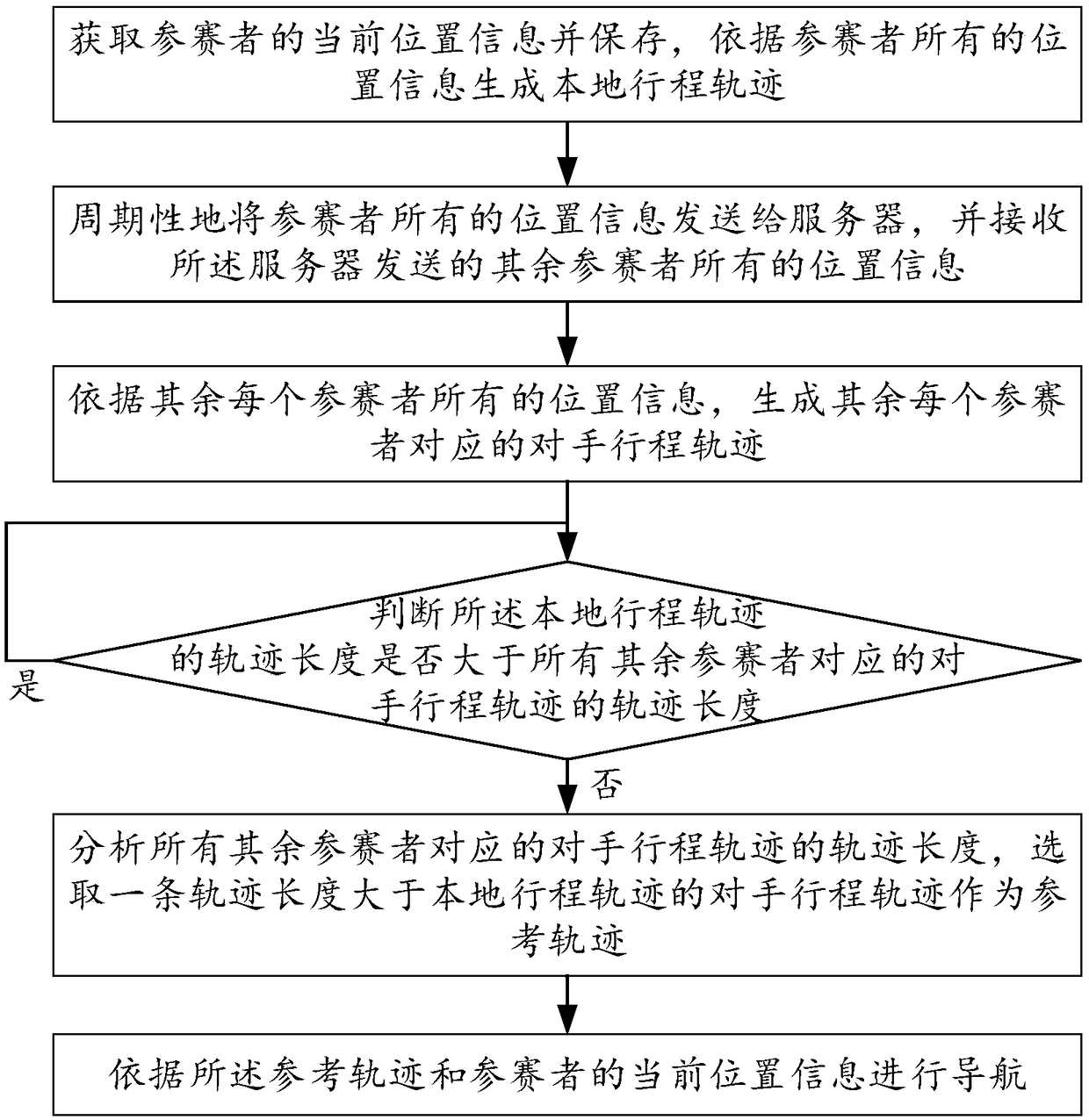 Off-road navigation method based on intelligent wearable device and intelligent wearable device