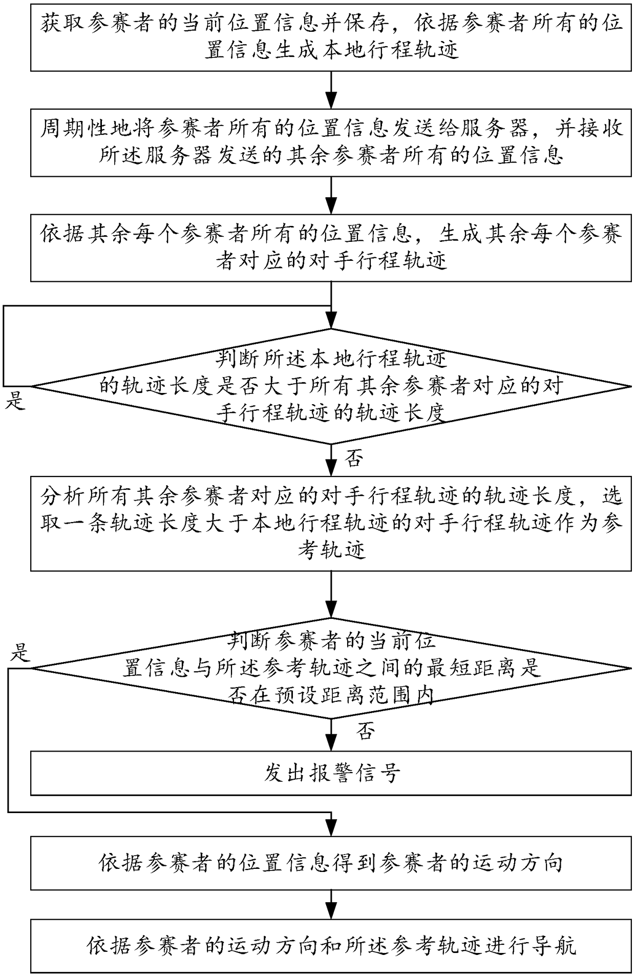 Off-road navigation method based on intelligent wearable device and intelligent wearable device