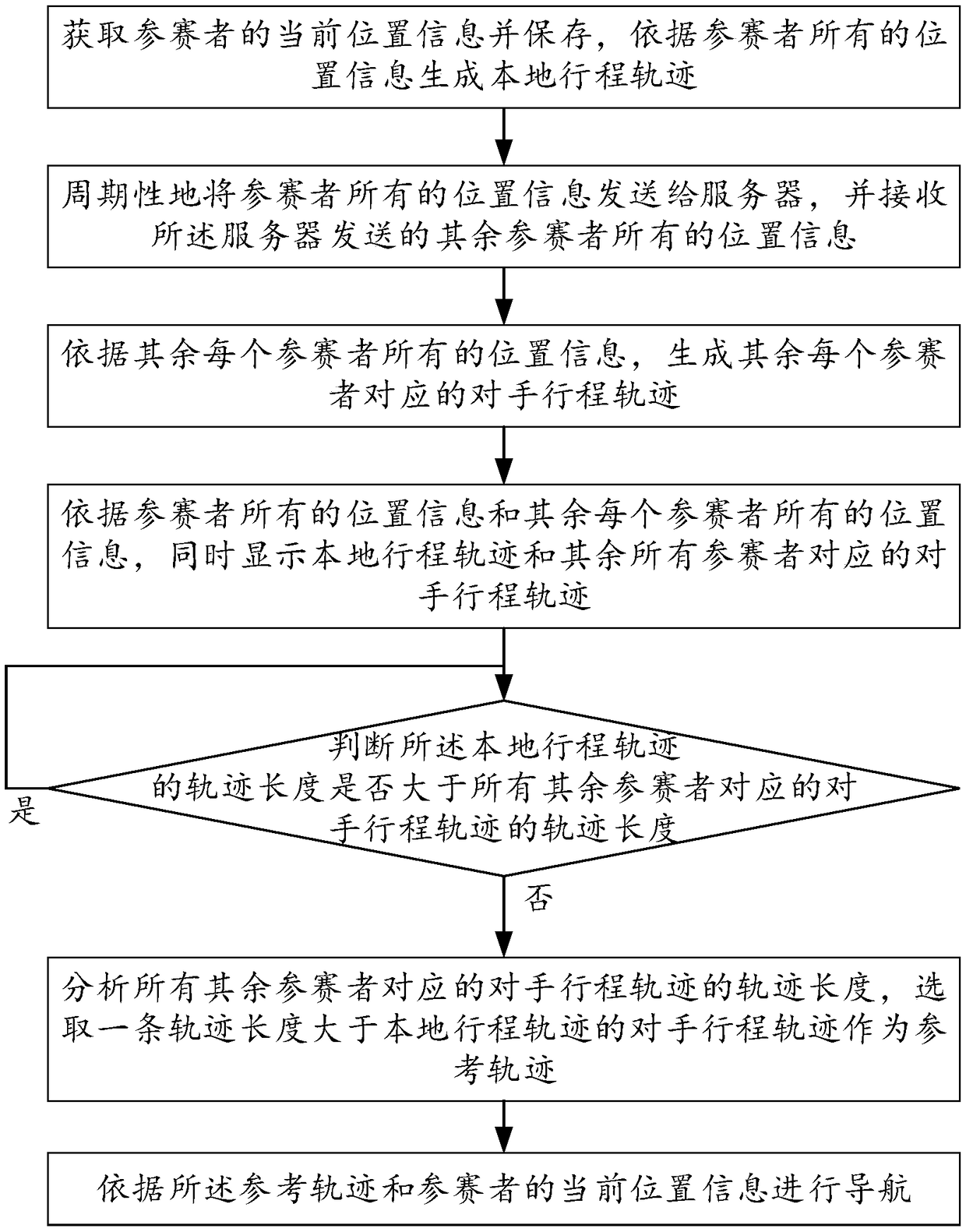 Off-road navigation method based on intelligent wearable device and intelligent wearable device