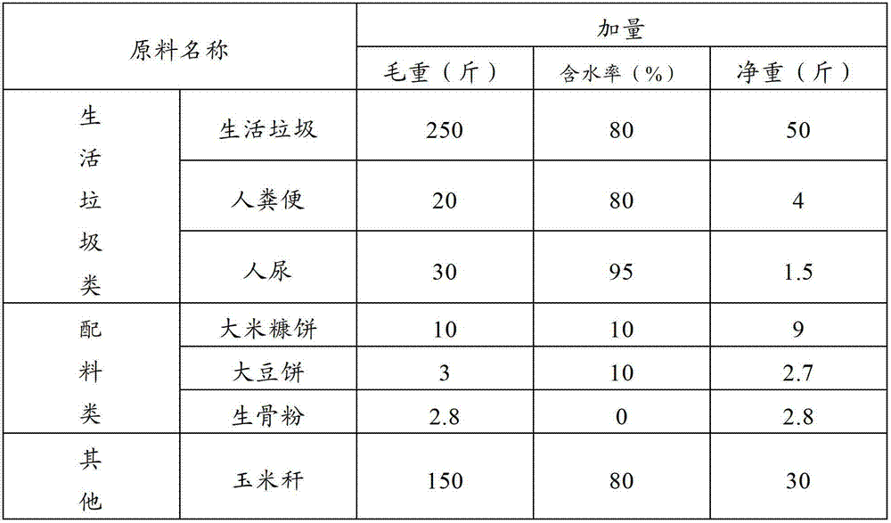 Ternary organic fertilizer and preparation method thereof