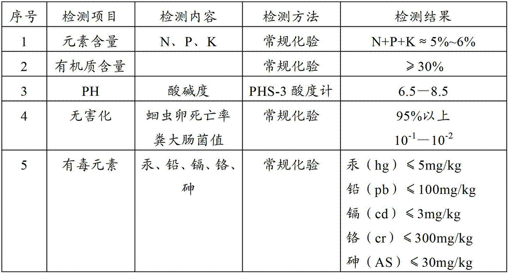 Ternary organic fertilizer and preparation method thereof