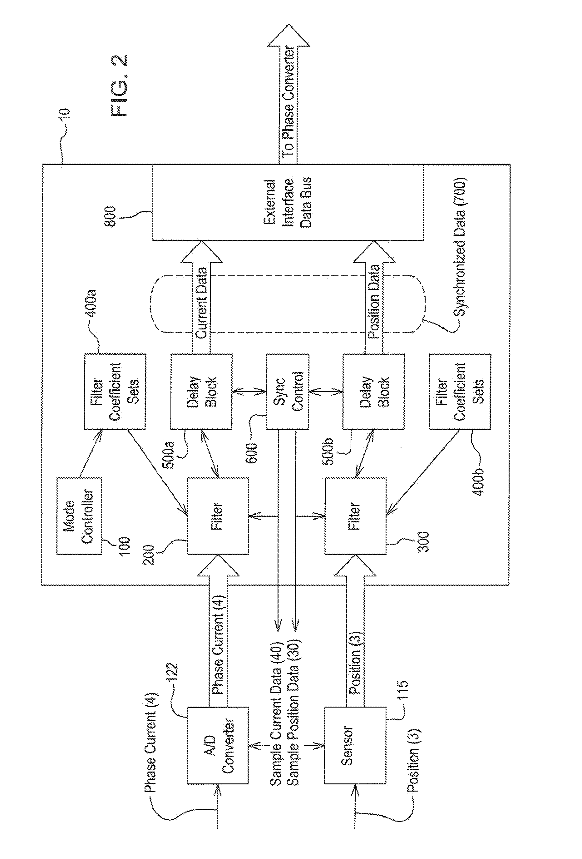 Synchronization of Position and Current Measurements in an Electric Motor Control Application using an FPGA