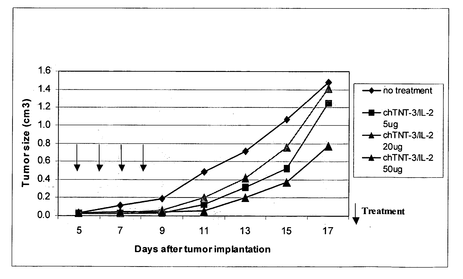Interleukin-2 mutants with reduced toxicity