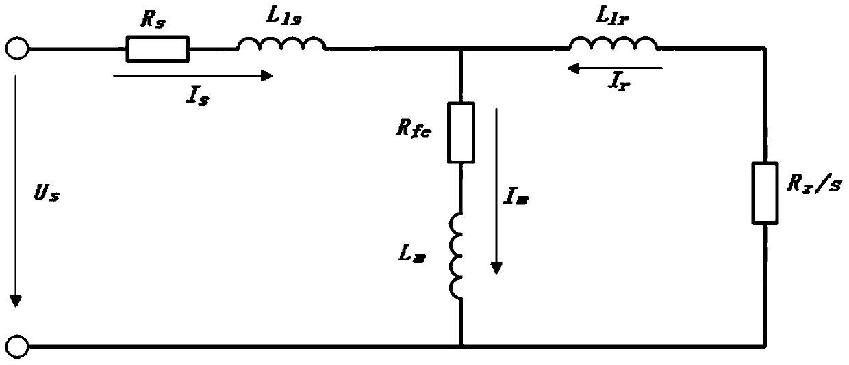 Energy-saving control method of asynchronous motor
