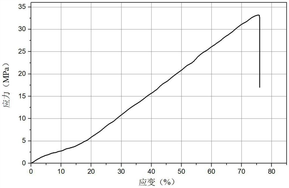 Bipolar plate for all-vanadium redox flow battery based on butadiene styrene rubber and preparation method of bipolar plate