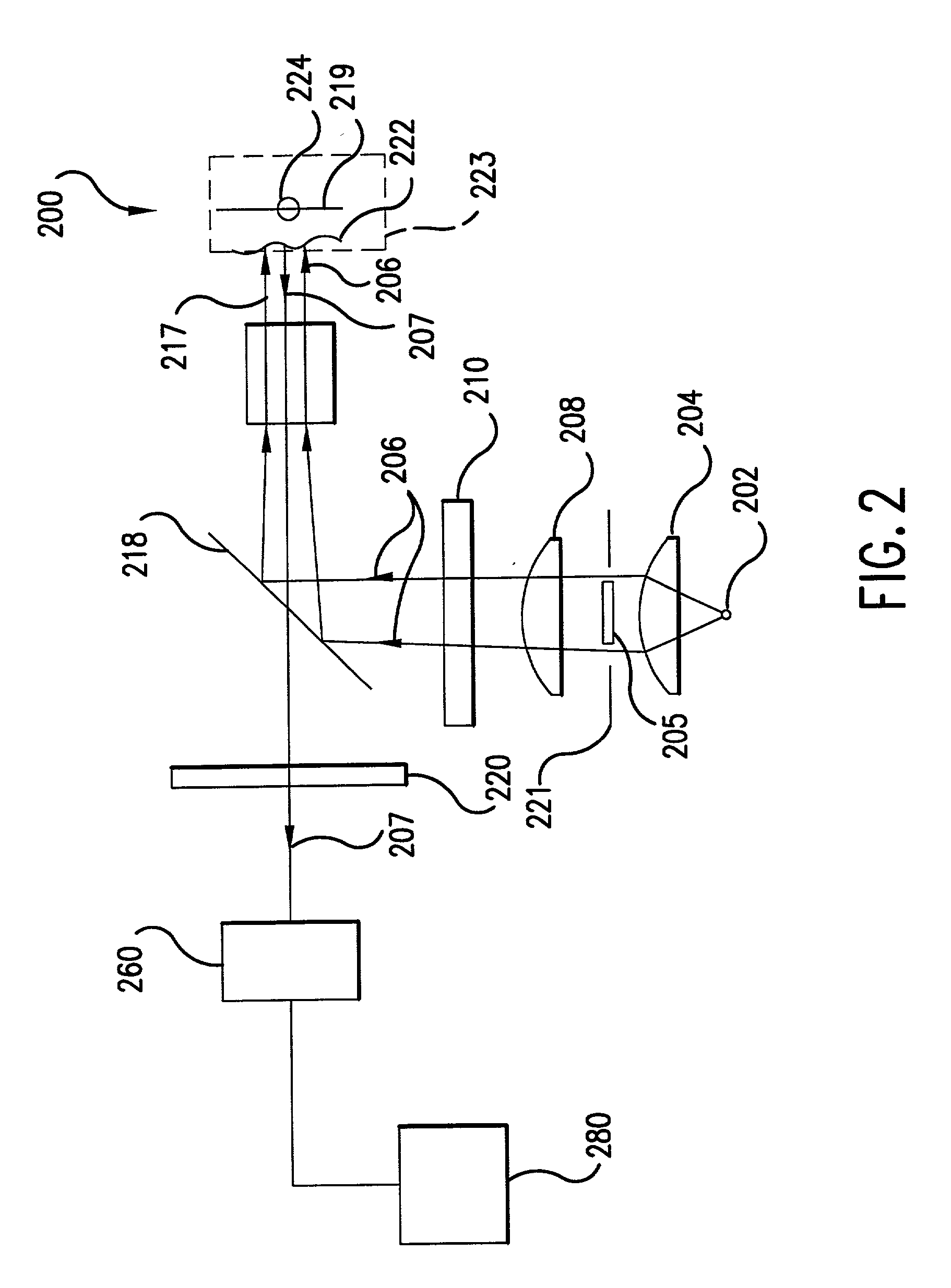 Method and apparatus for providing high contrast imaging