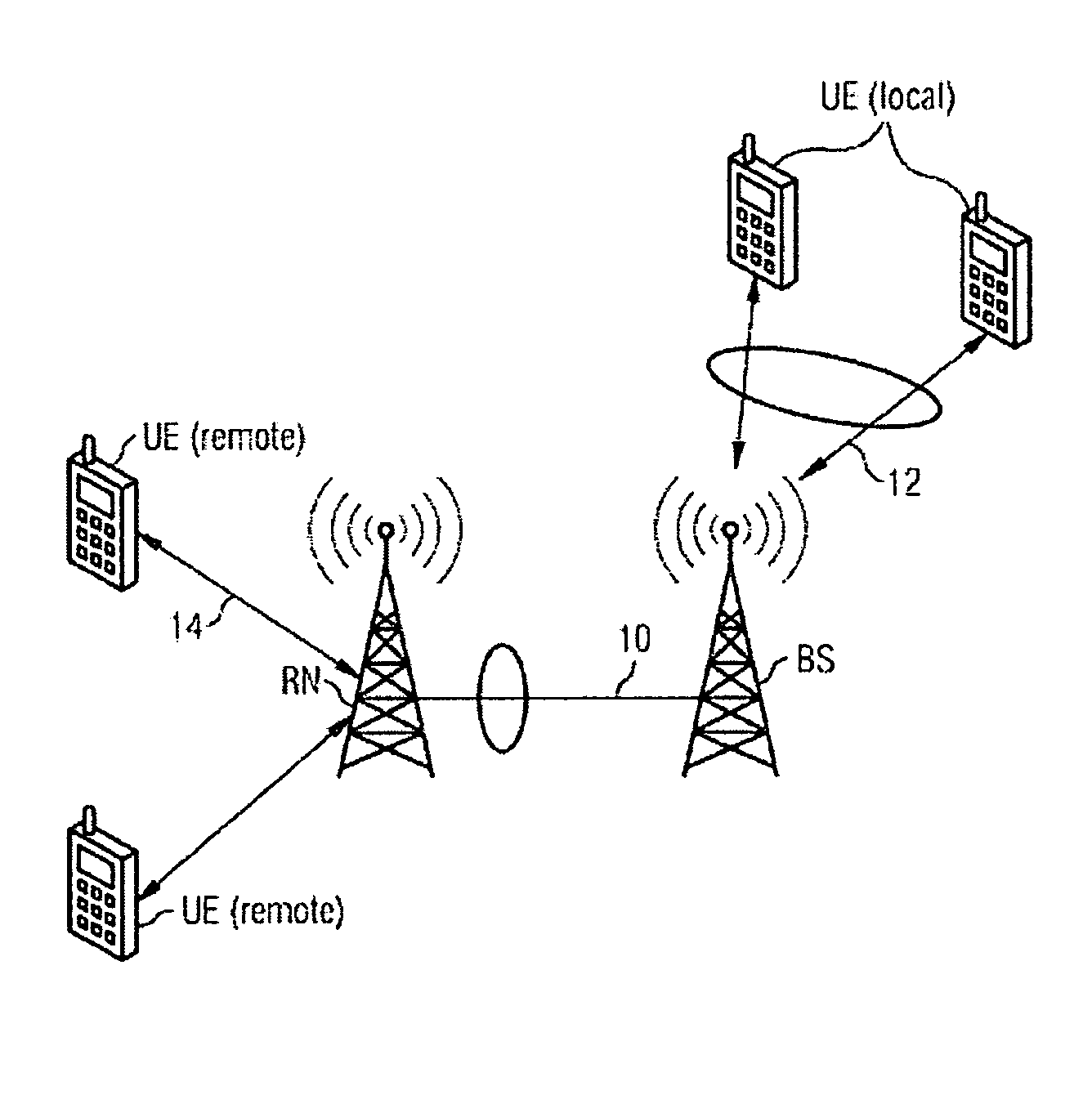 Wireless telecommunication system including a base station, relay node and method for global fair scheduling