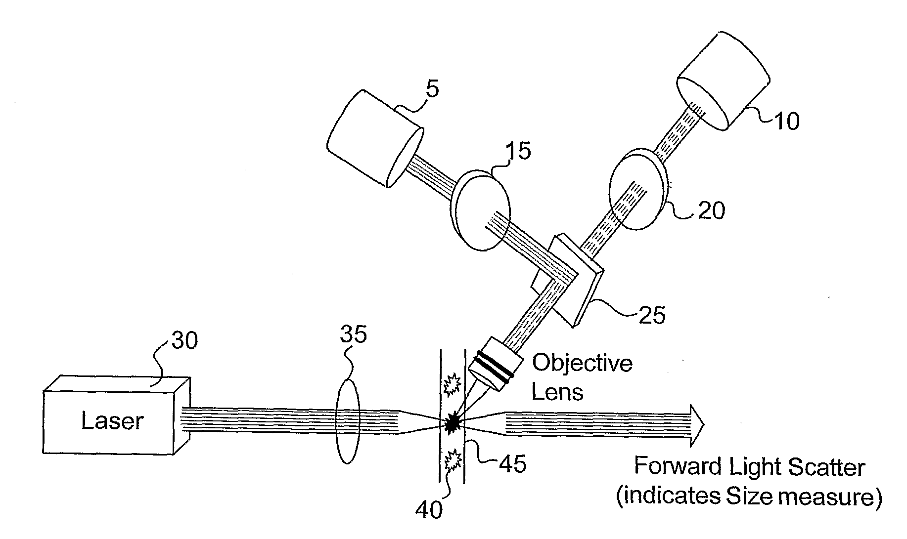 Portable Materials and Methods for Ultrasensitive Detection of Pathogen and Bioparticles