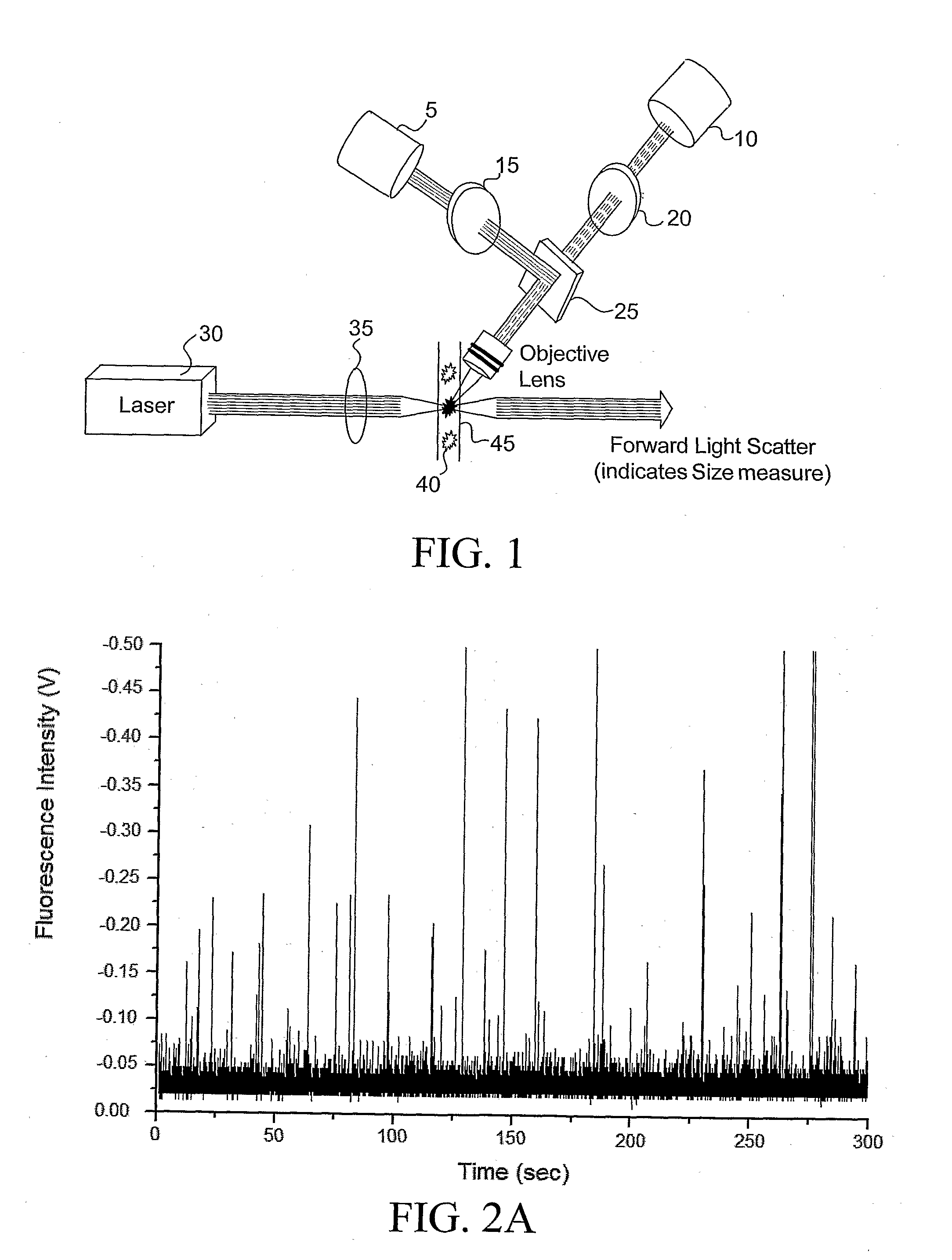 Portable Materials and Methods for Ultrasensitive Detection of Pathogen and Bioparticles