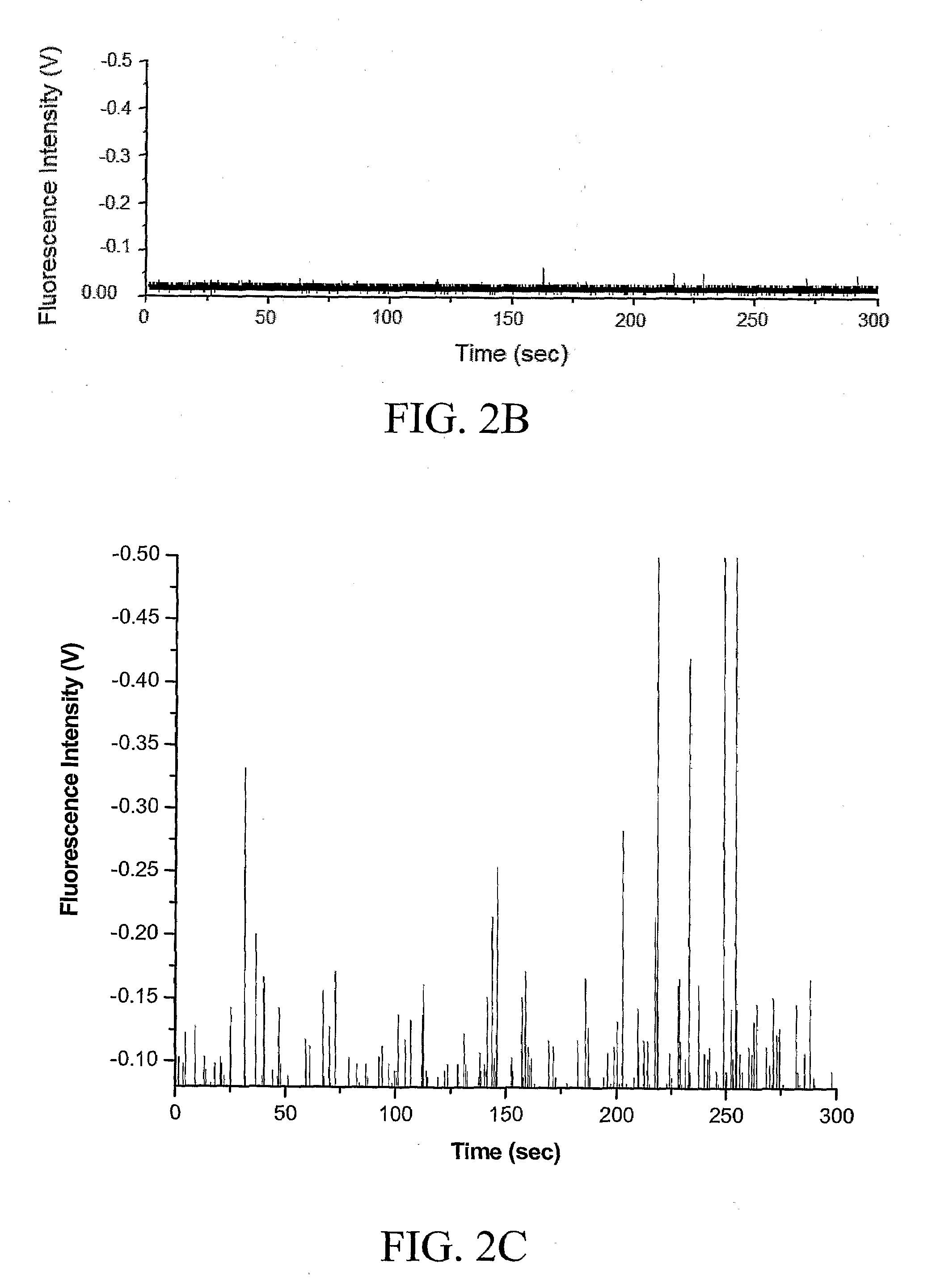 Portable Materials and Methods for Ultrasensitive Detection of Pathogen and Bioparticles