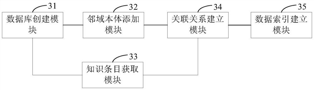 Method and device for constructing professional database