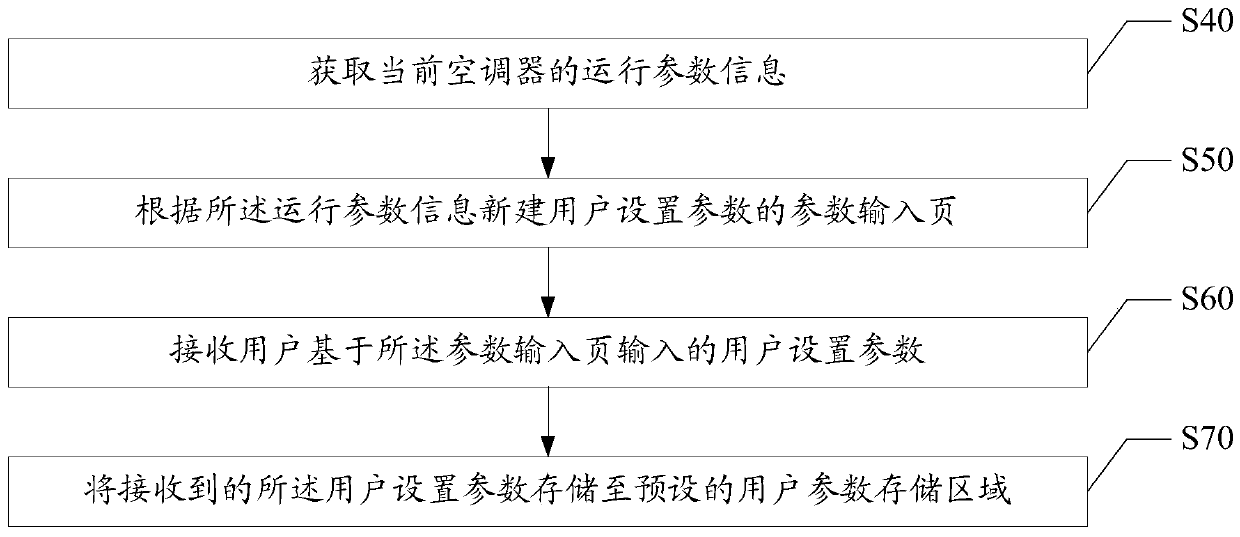 Air conditioner control method, device, air conditioner and computer readable storage medium