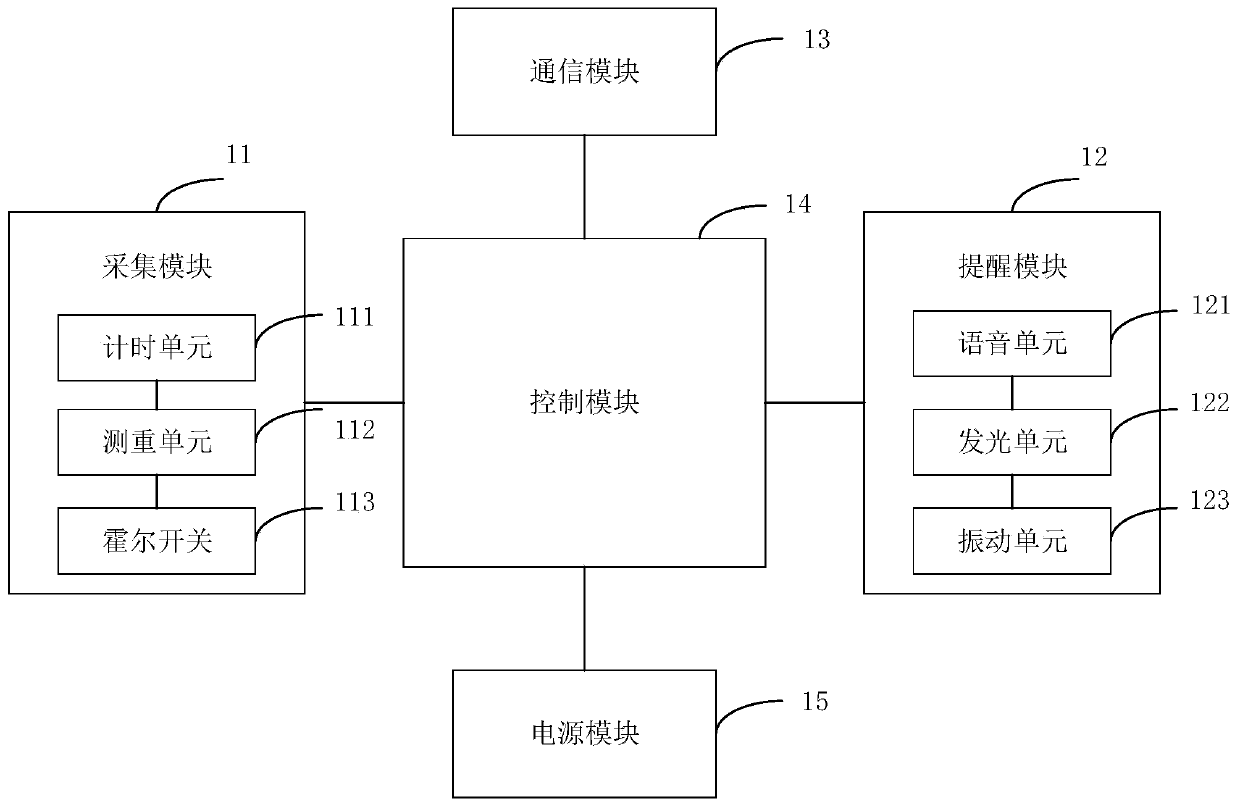 Medicine taking reminding medicine box, working method of medicine taking reminding medicine box and storage medium