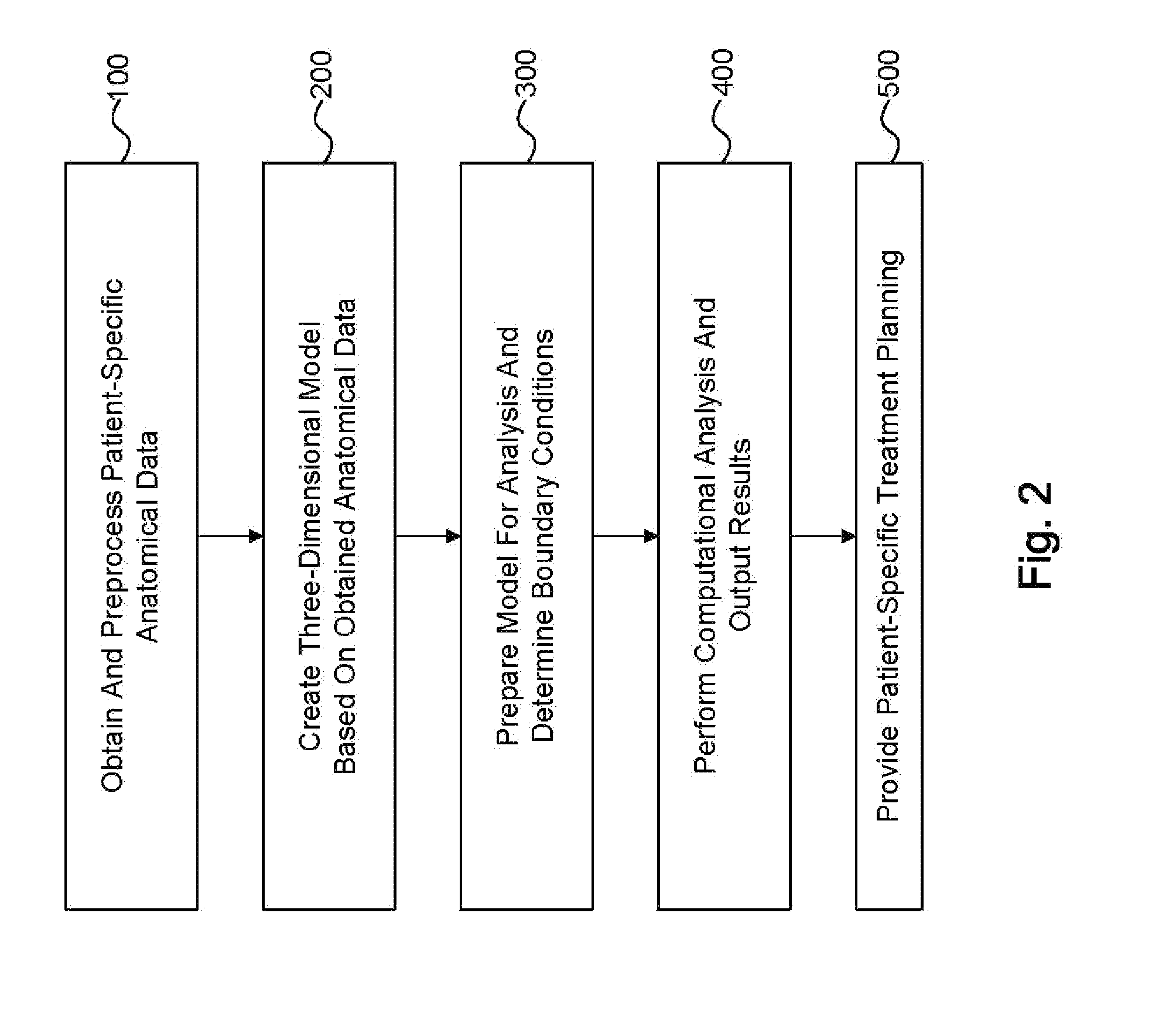 Method and system for patient-specific modeling of blood flow
