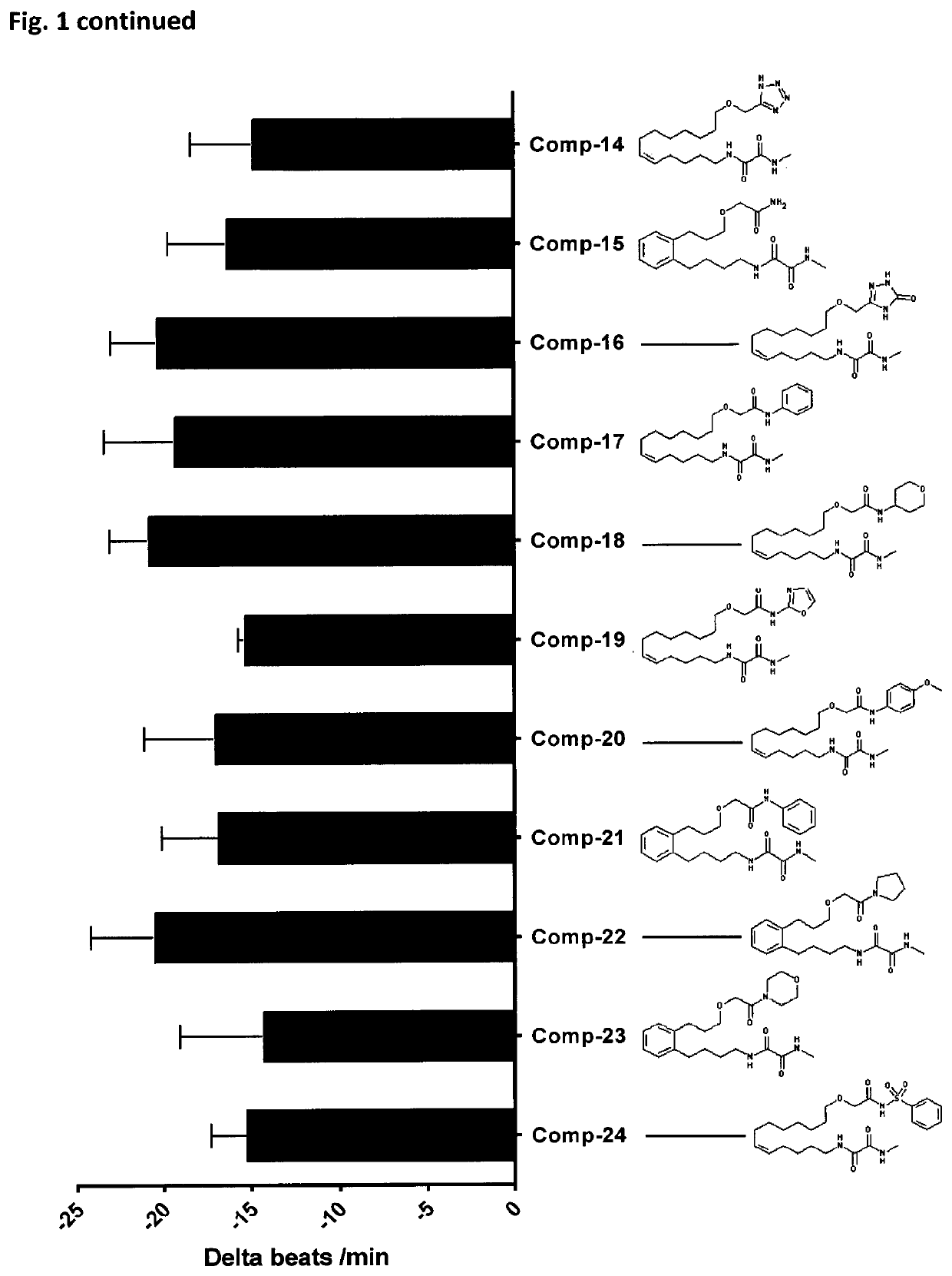 Metabolically robust analogs of CYP-eicosanoids for the treatment of cardiac disease