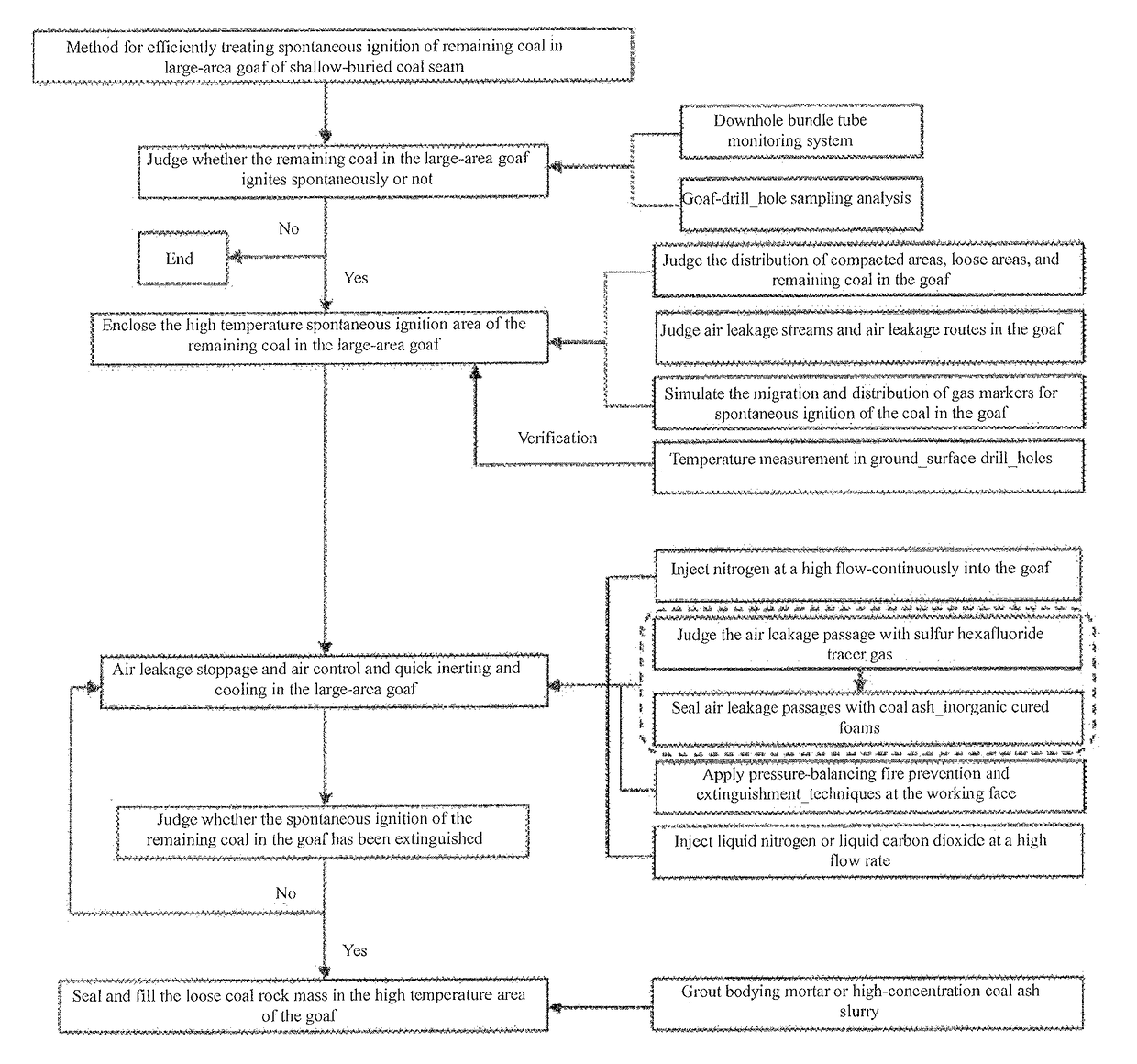 Method for efficiently treating spontaneous ignition of remaining coal in large area goaf of shallow-buried coal bed