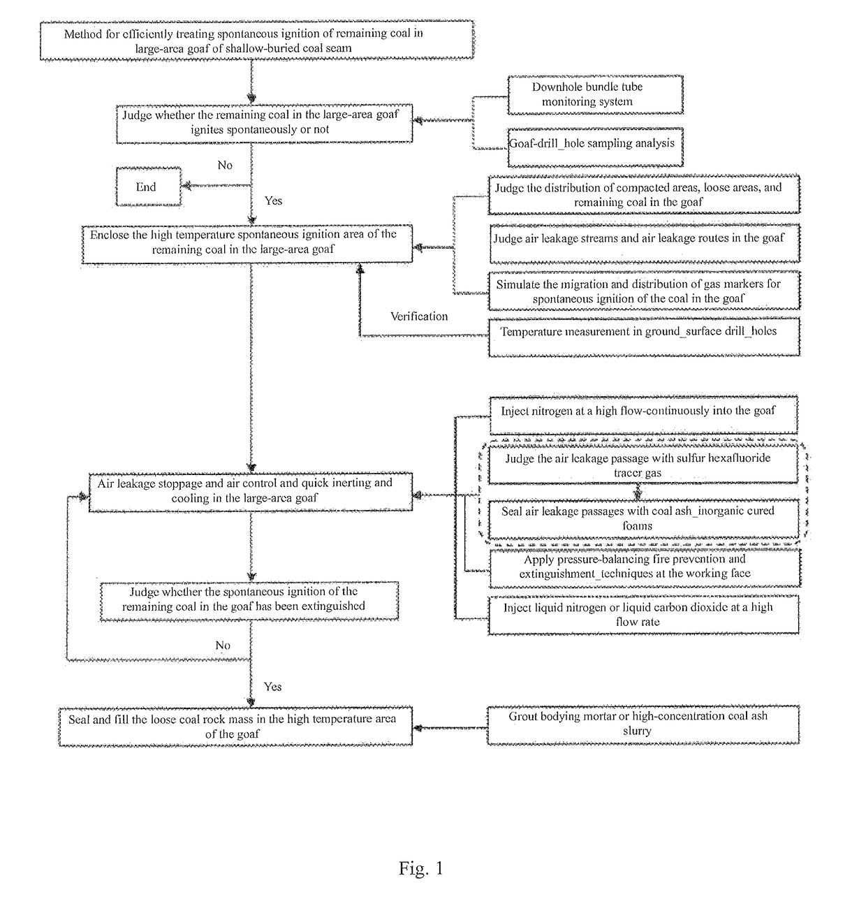 Method for efficiently treating spontaneous ignition of remaining coal in large area goaf of shallow-buried coal bed