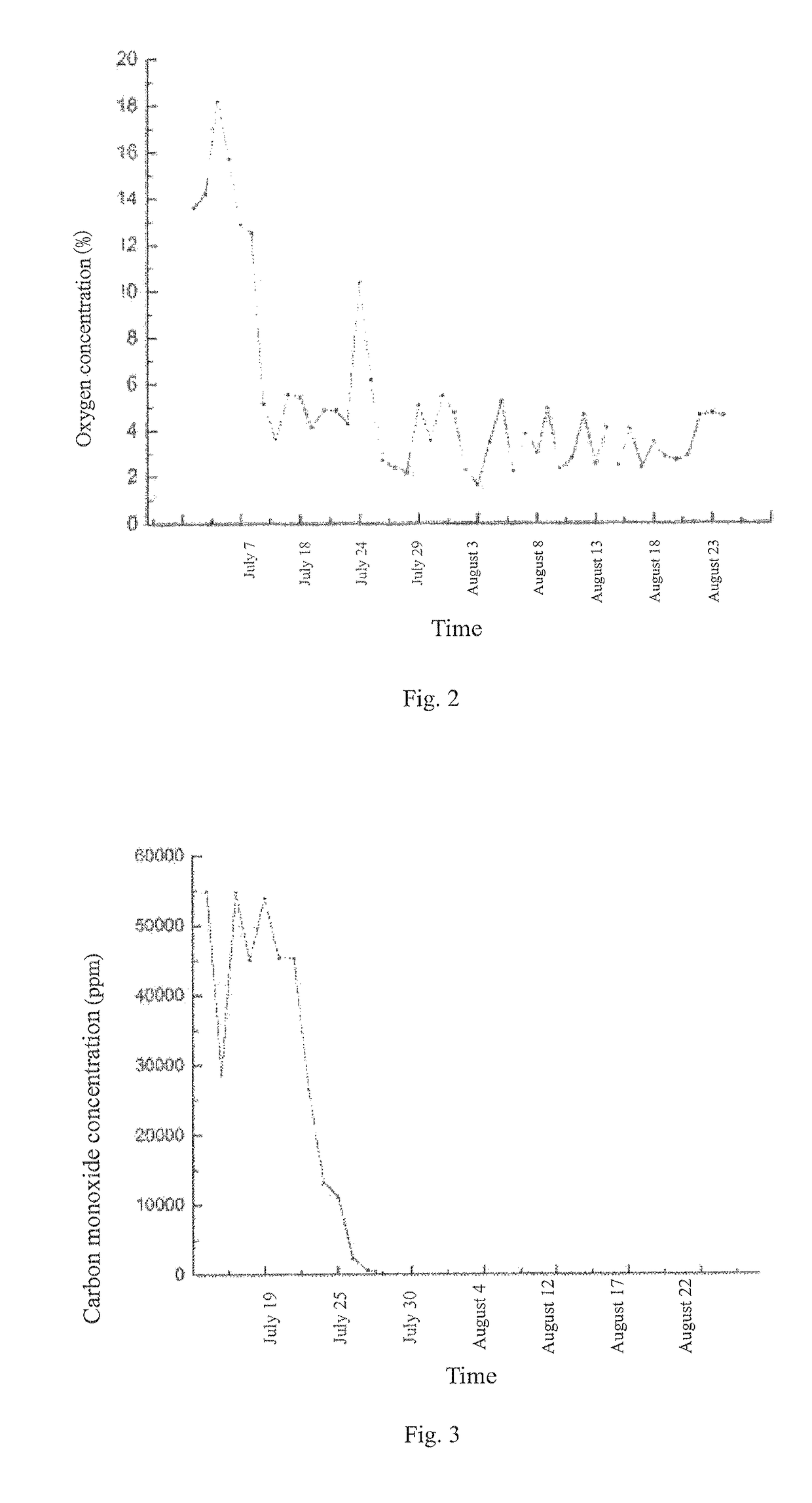 Method for efficiently treating spontaneous ignition of remaining coal in large area goaf of shallow-buried coal bed