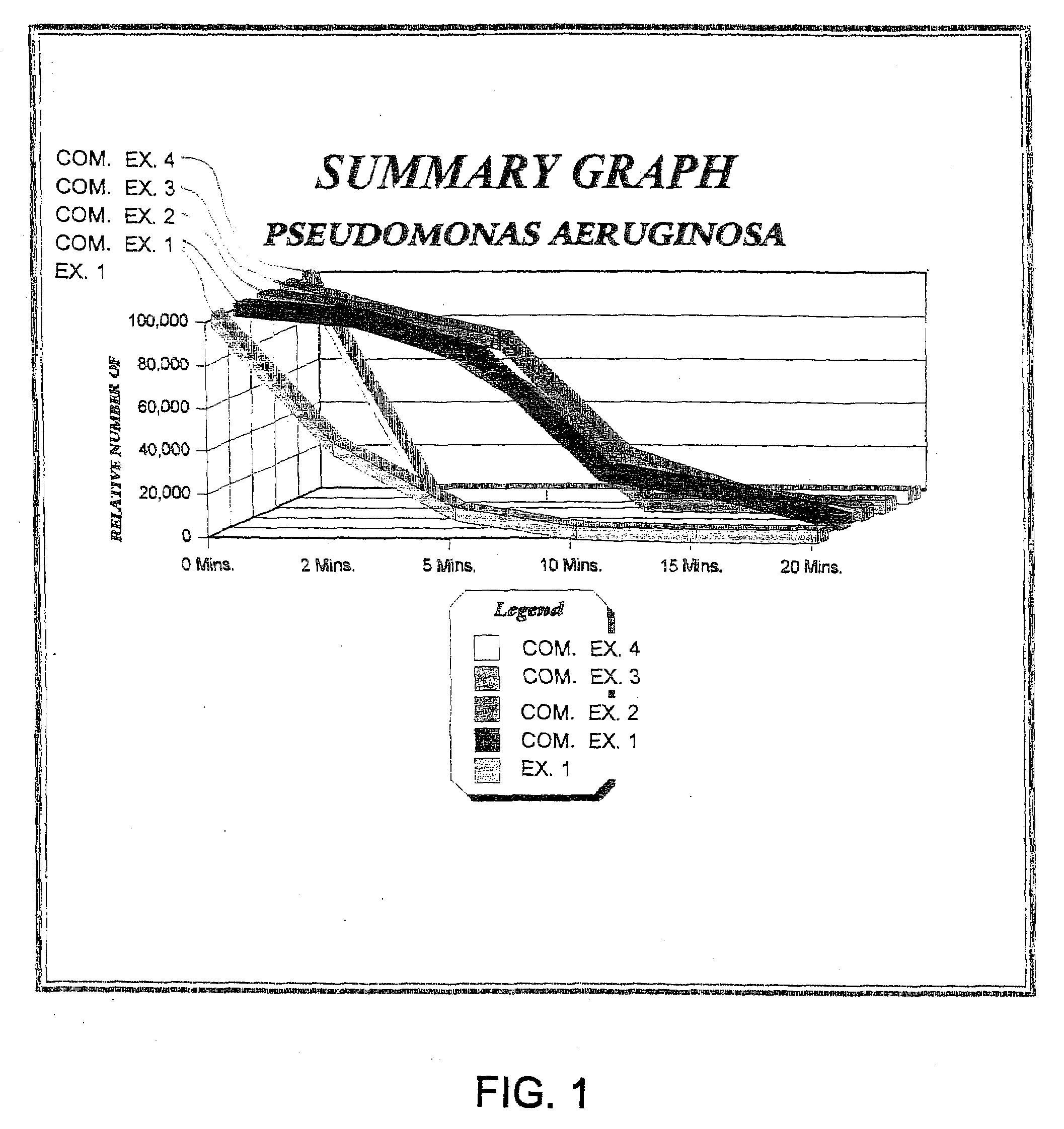 Antimicrobial compositions and method