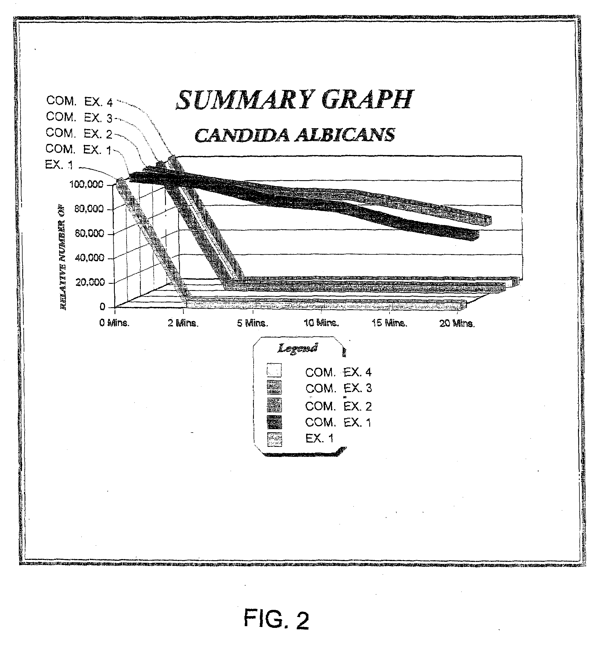 Antimicrobial compositions and method