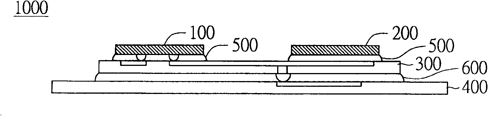 Package Structure