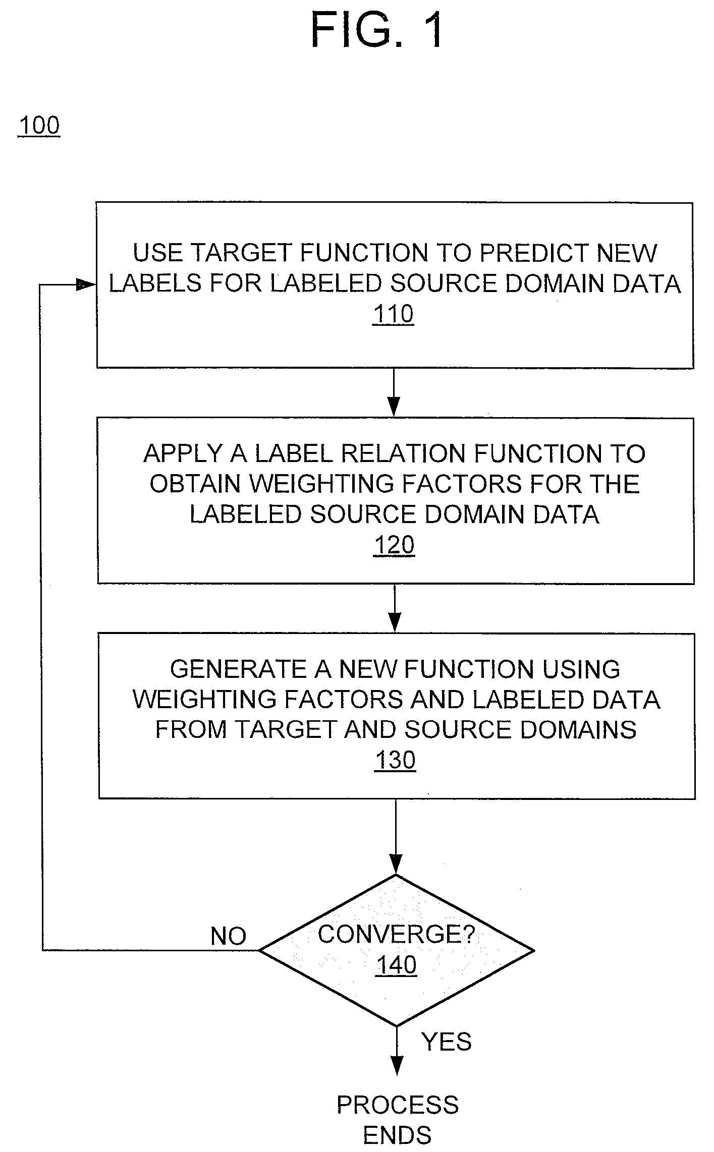 System and method for cross domain learning for data augmentation