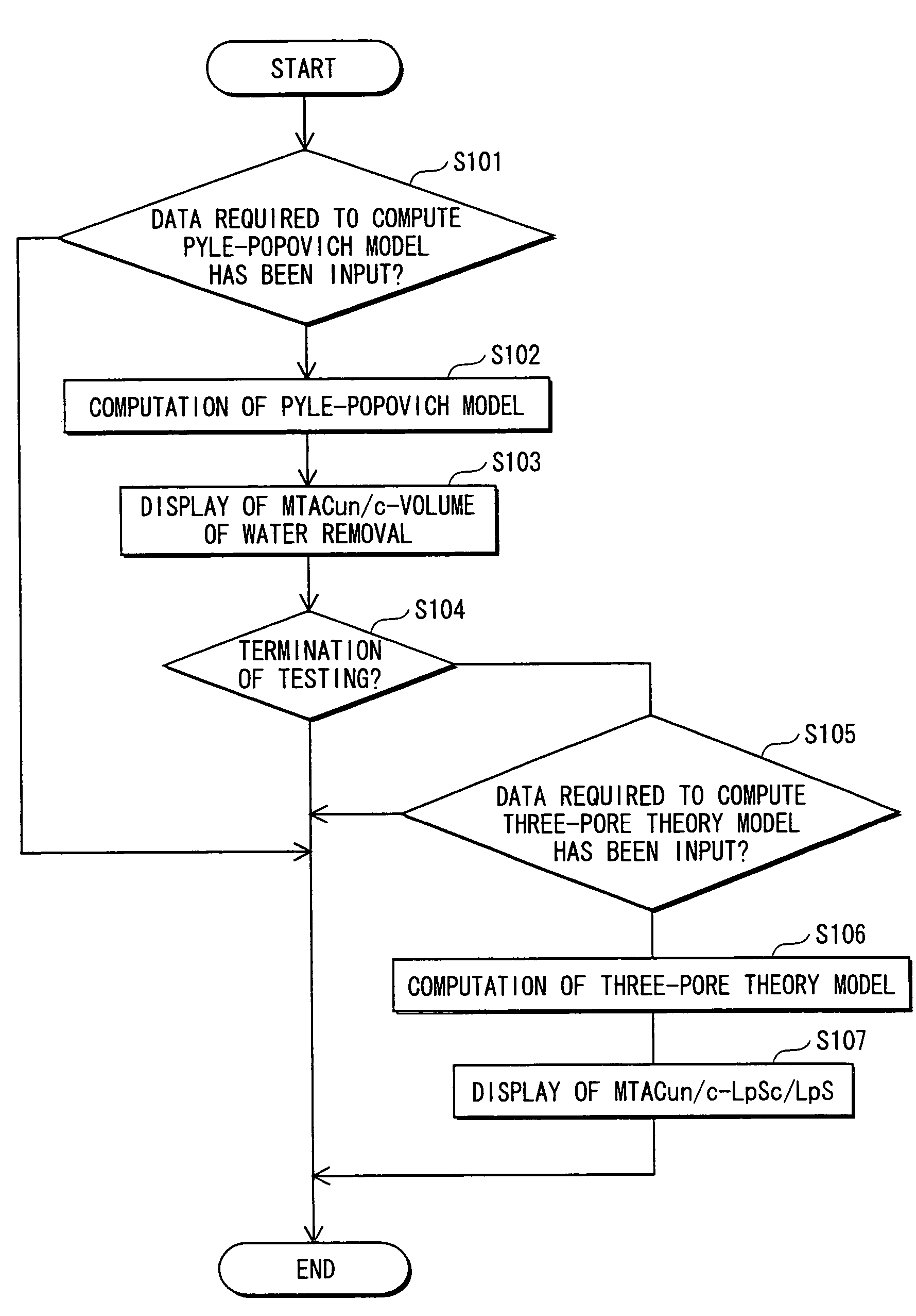 Method for testing peritoneum function and a peritoneal dialysis planning apparatus