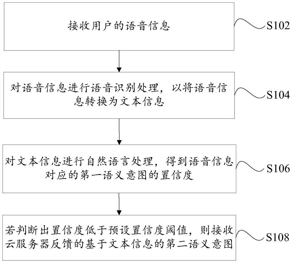 Method and device for natural language recognition, vehicle-mounted multimedia host, and computer-readable storage medium