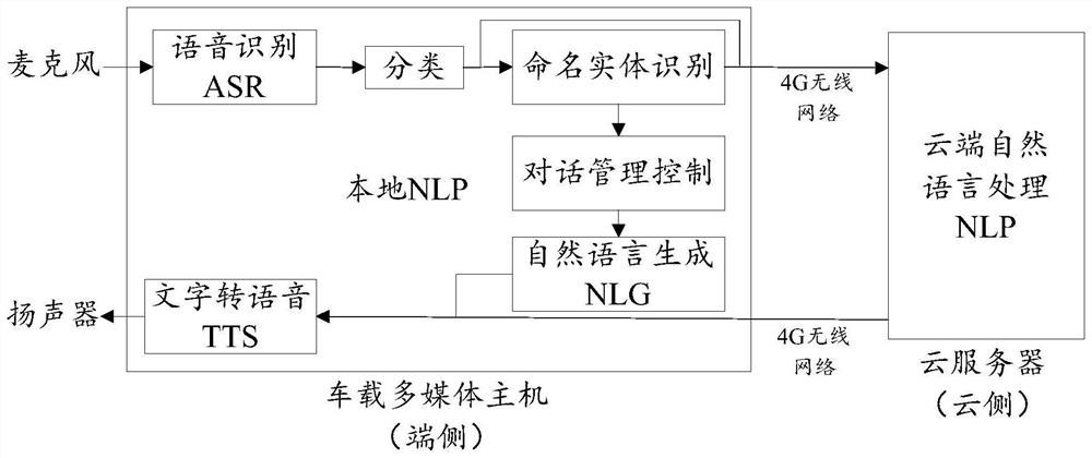 Method and device for natural language recognition, vehicle-mounted multimedia host, and computer-readable storage medium