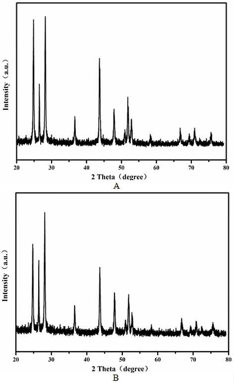 A method for preparing mo-doped cds photocatalyst by cation replacement method