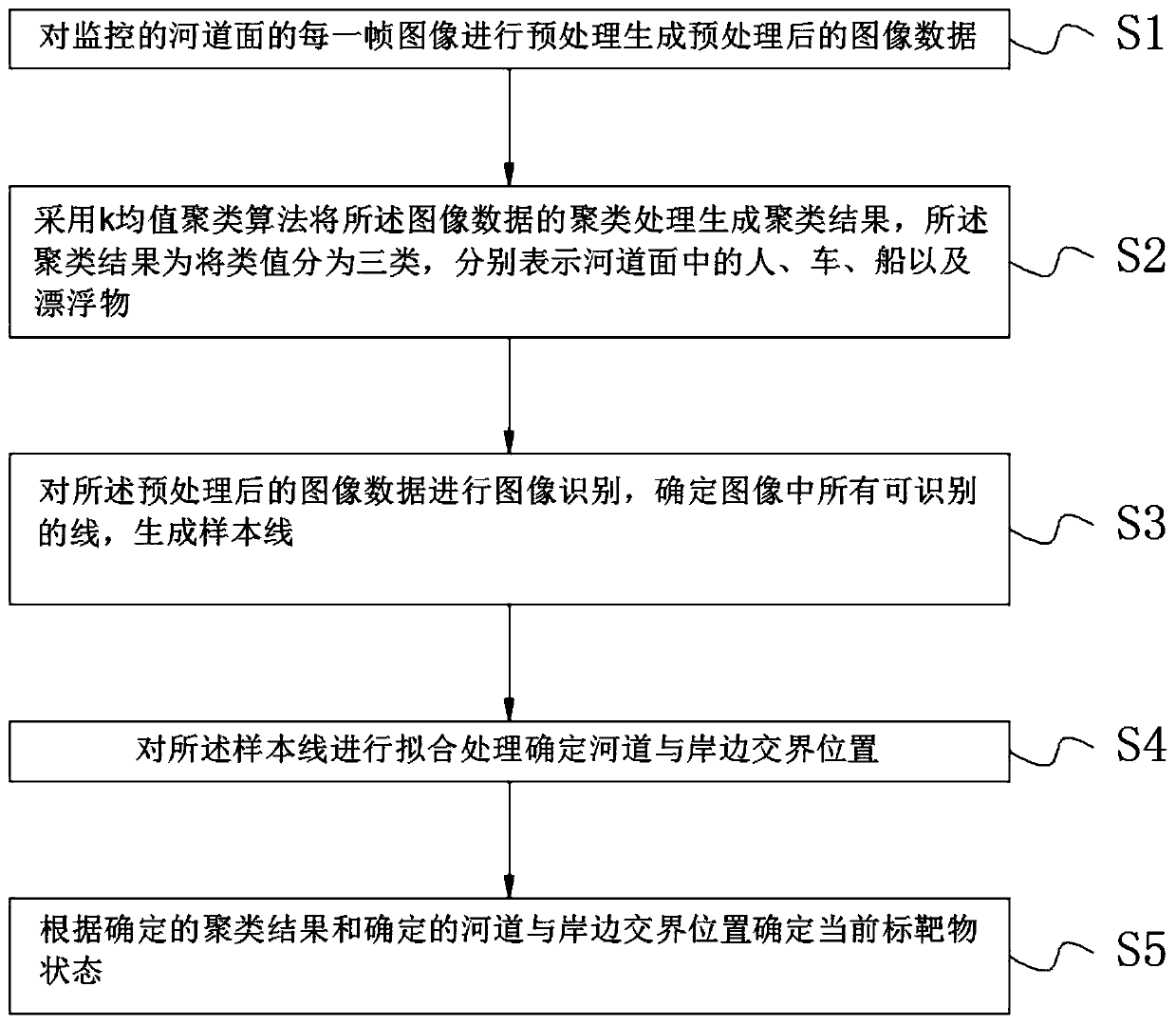 Water environment AI target object identification method and system thereof