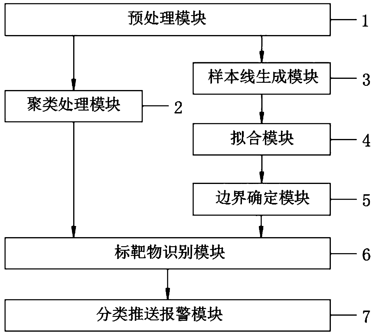 Water environment AI target object identification method and system thereof