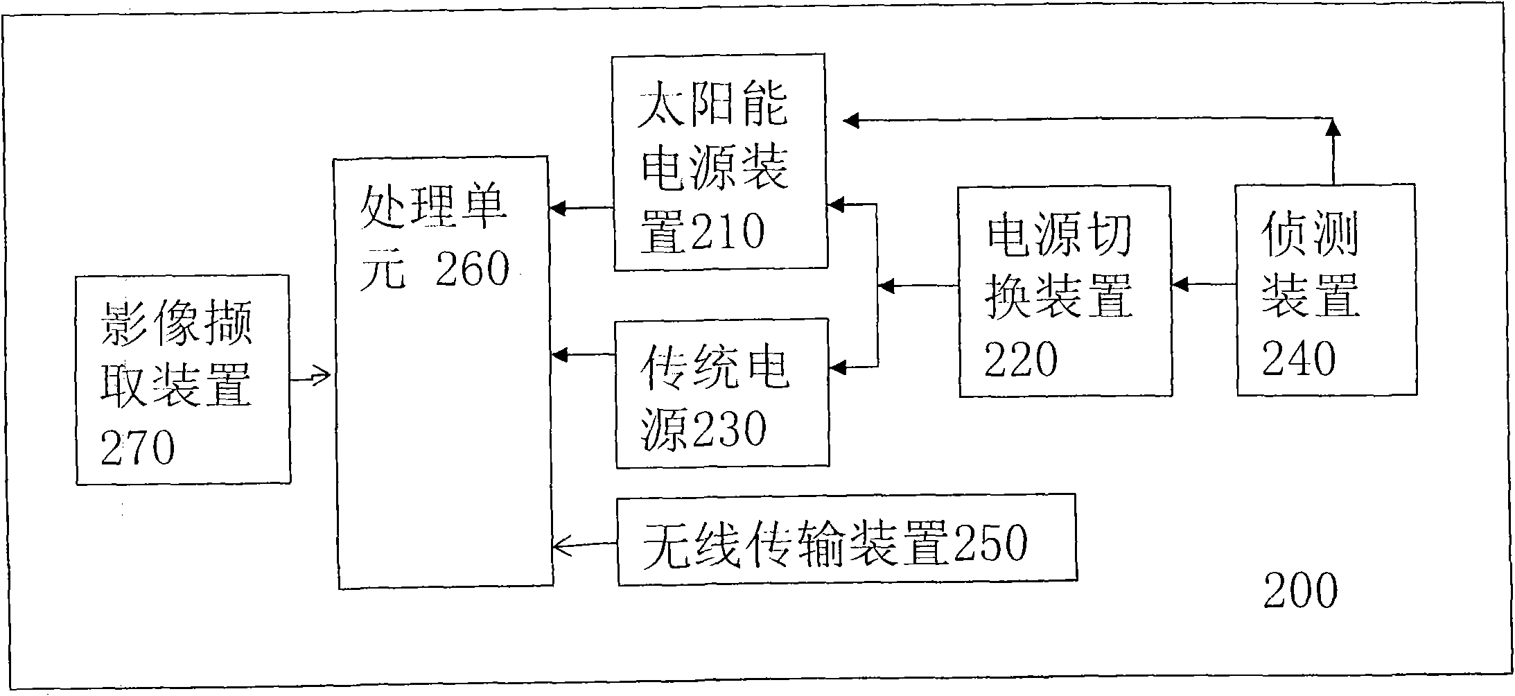 Electronic book device with scrawl module or bookmark module