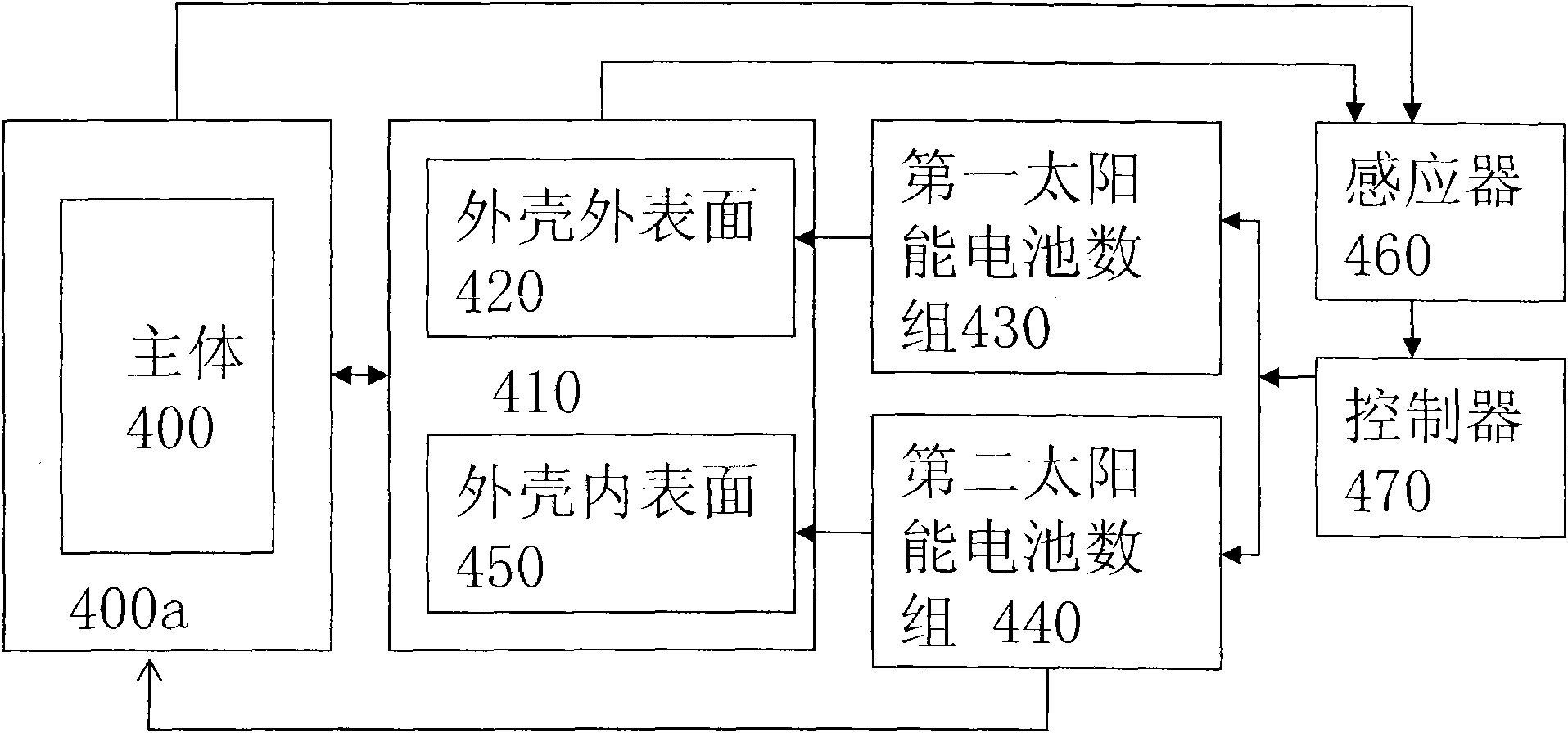 Electronic book device with scrawl module or bookmark module