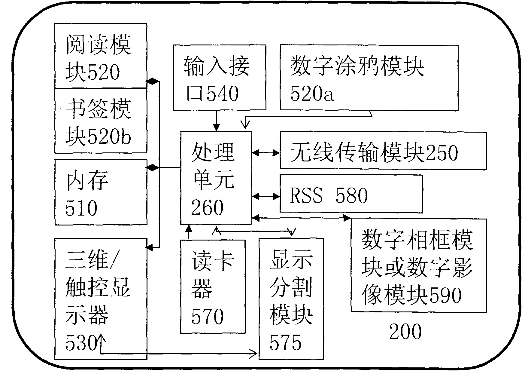 Electronic book device with scrawl module or bookmark module