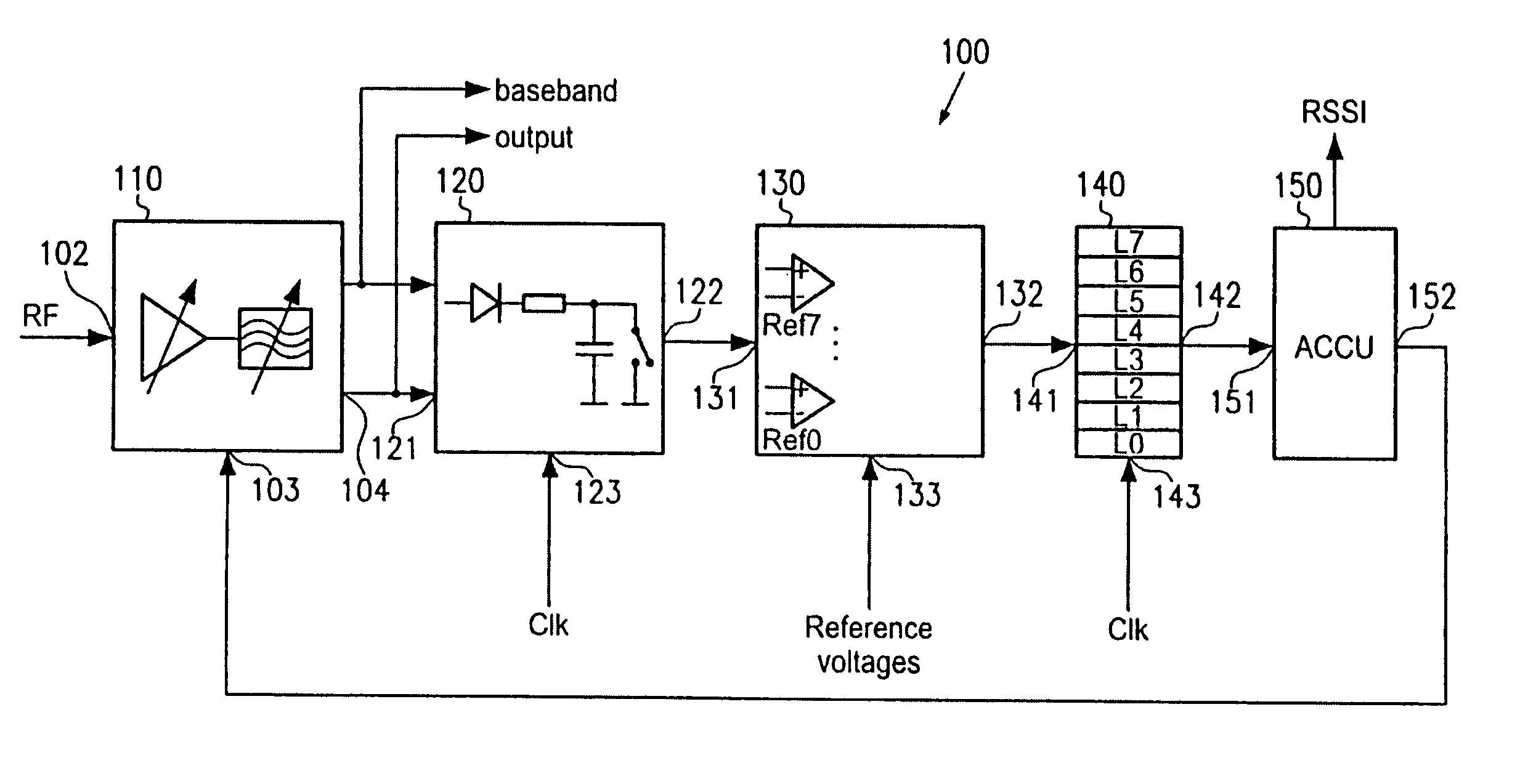 Digital automatic gain control for transceiver devices