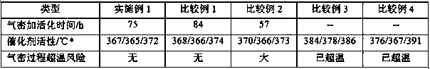 Start-up preparation method of hydrocracking unit